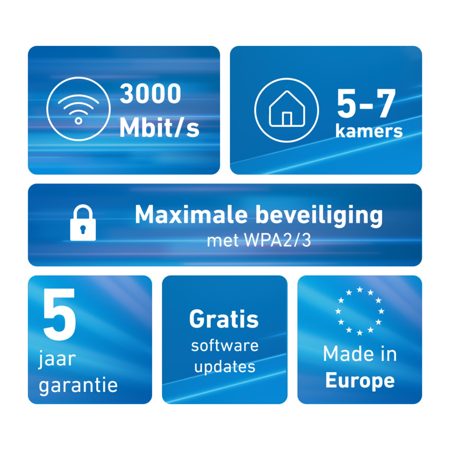 Afbeelding toont: 3000 Mbit/s, 5-7 kamers, max. beveiliging WPA2/3, 5 jaar garantie, gratis updates, Made in Europe.