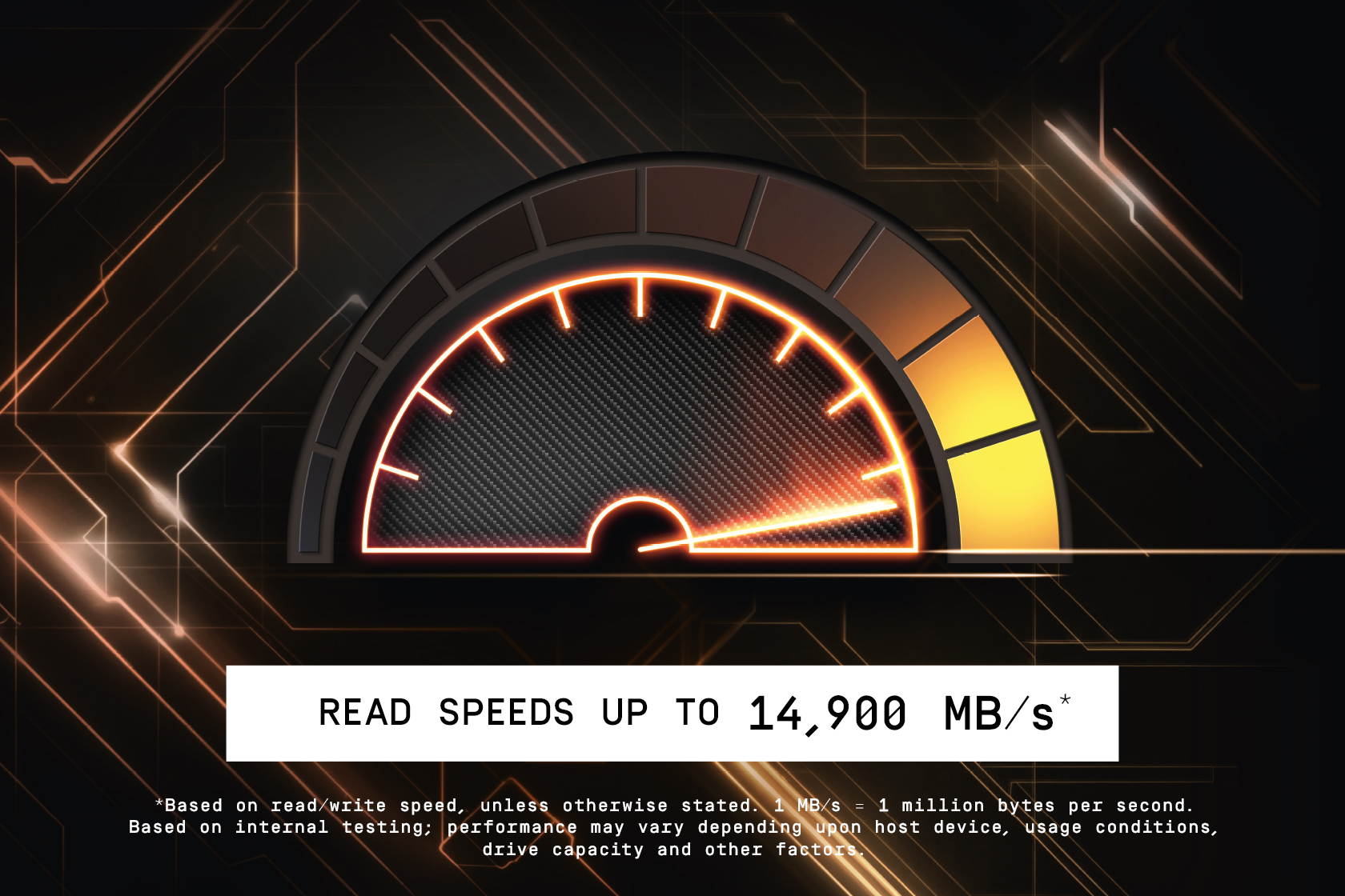 Ein Tachometer zeigt hohe Lesegeschwindigkeiten. Leuchtend orangefarbene Linien und ein schwarzer Hintergrund. Text: 'Lesegeschwindigkeiten bis zu 14.900 MB/s'.