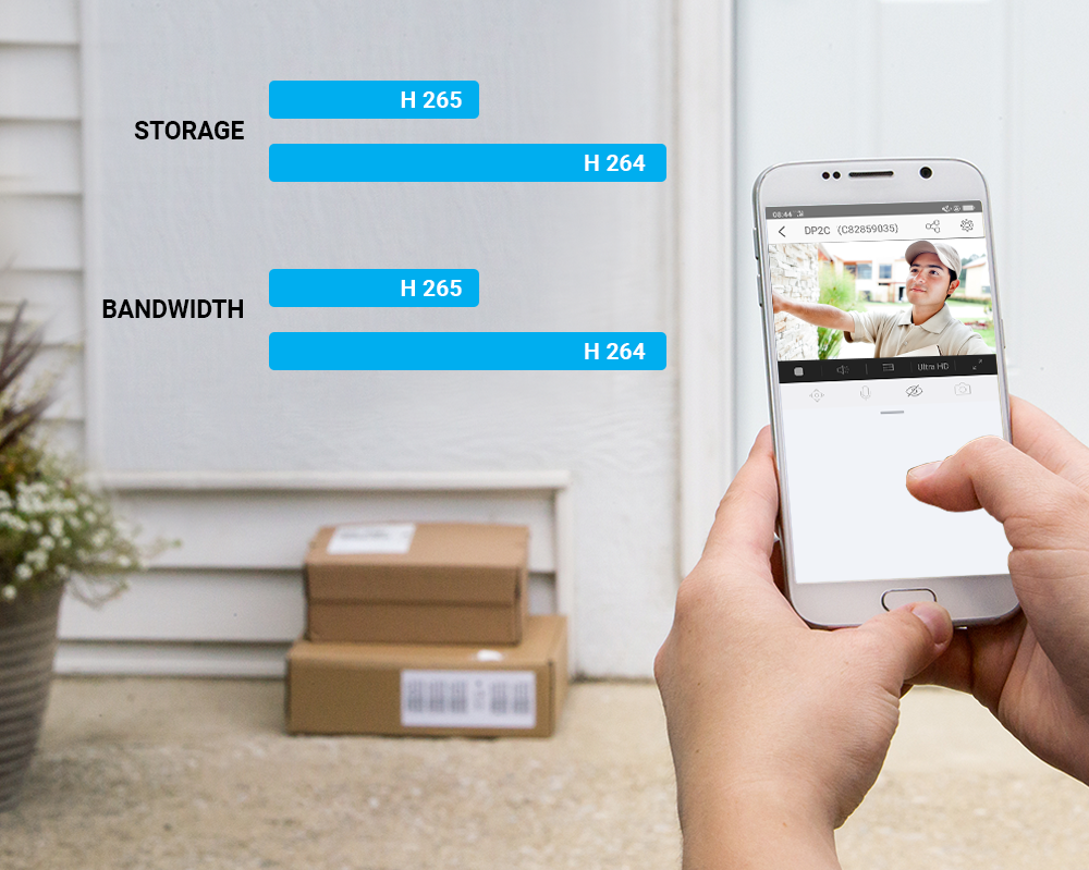 Bir kişi, canlı bir video yayını gösteren bir telefon tutuyor. İki paket verandada duruyor. Metin, depolama ve bant genişliği kullanımını gösteriyor.
