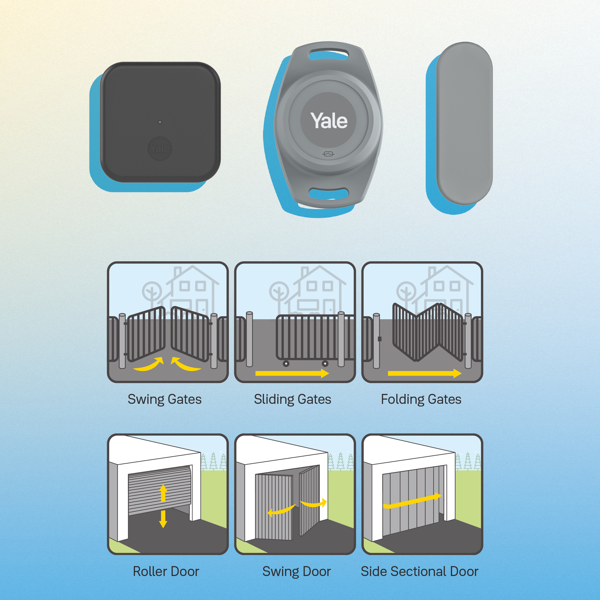 Das Bild zeigt Yale Smart-Home-Geräte und Diagramme verschiedener Tor- und Türenarten mit beschreibenden Bezeichnungen.