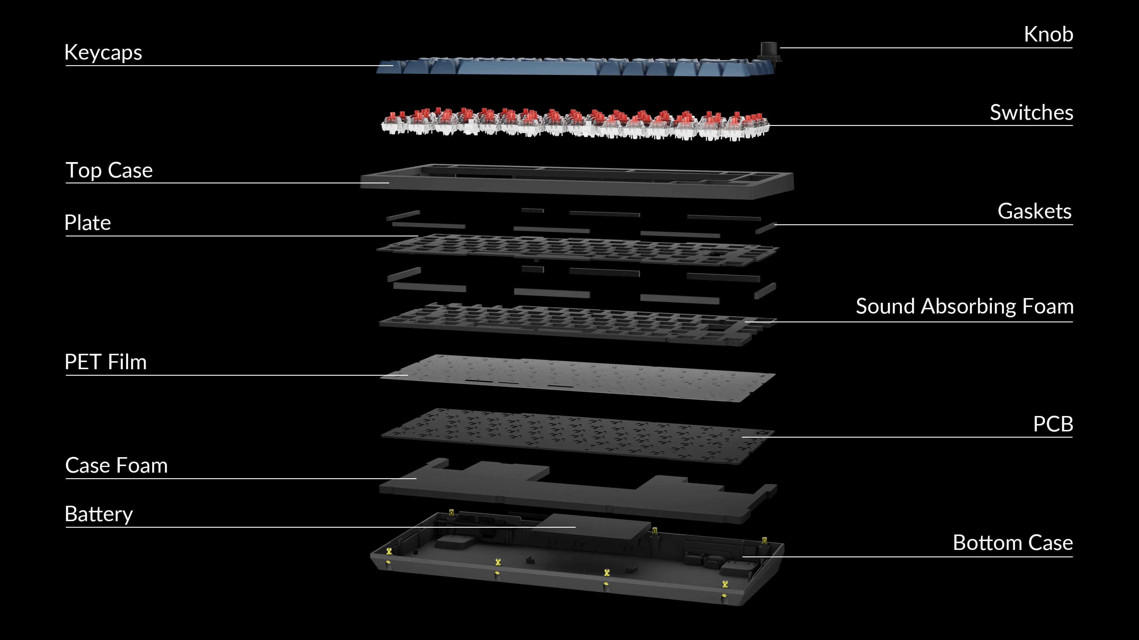 Vue éclatée d'un clavier, montrant les touches, les interrupteurs et les composants internes comme le PCB, la mousse et la batterie.