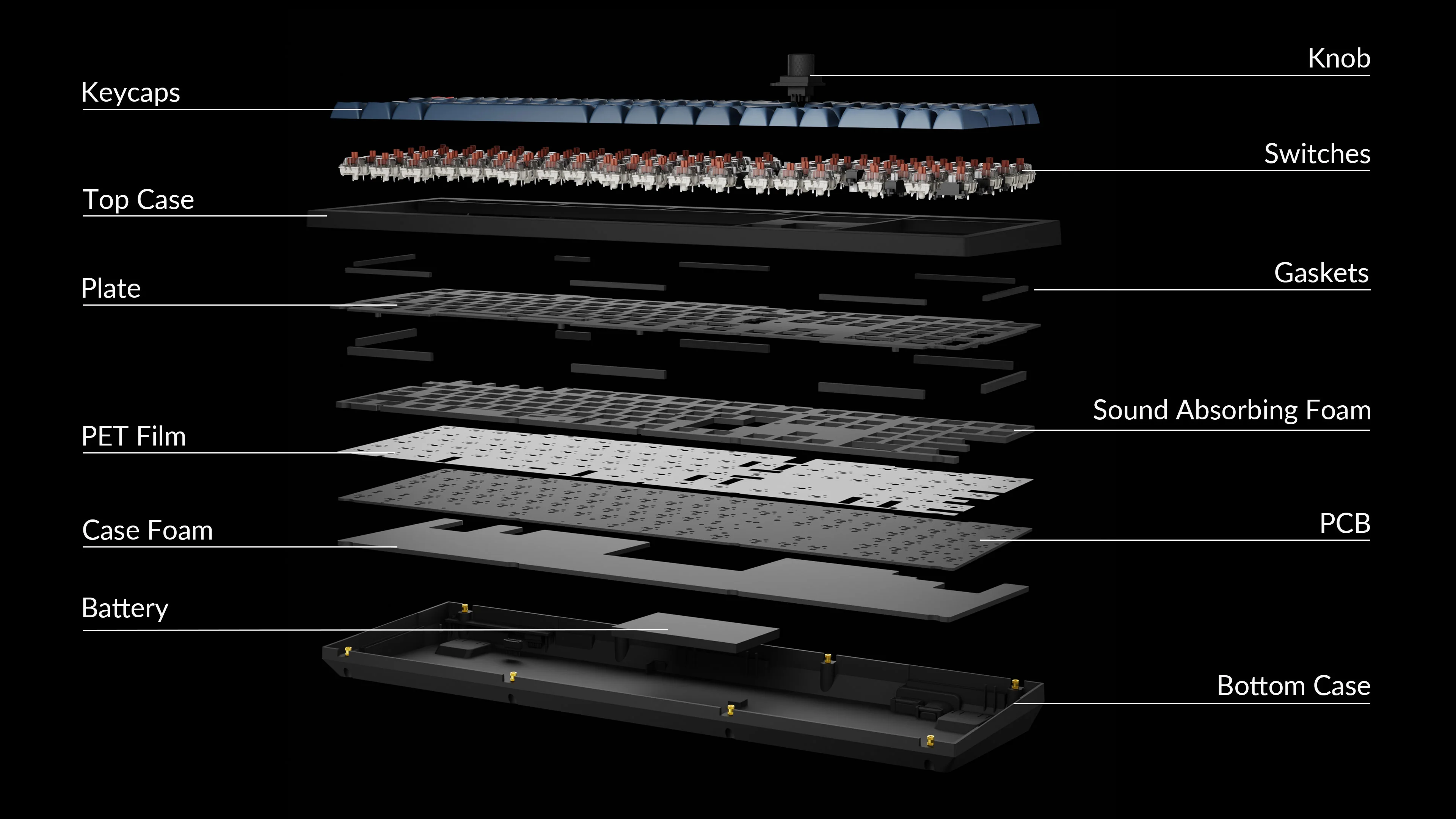 Eine Explosionszeichnung zeigt die Komponenten einer Tastatur: Keycaps, Schalter, oberes Gehäuse, Platte, Dichtungen, Schaumstoff, PCB, Akku und unteres Gehäuse.