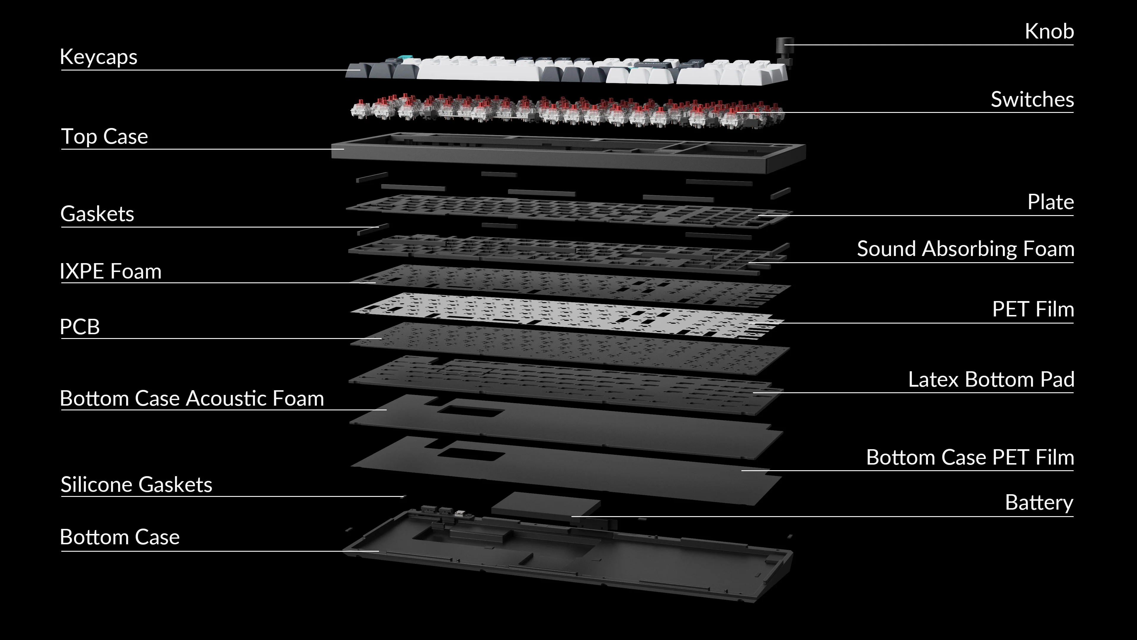 Explosionszeichnung einer Tastatur mit Keycaps, Schaltern und internen Komponenten wie PCB und Gehäuse.