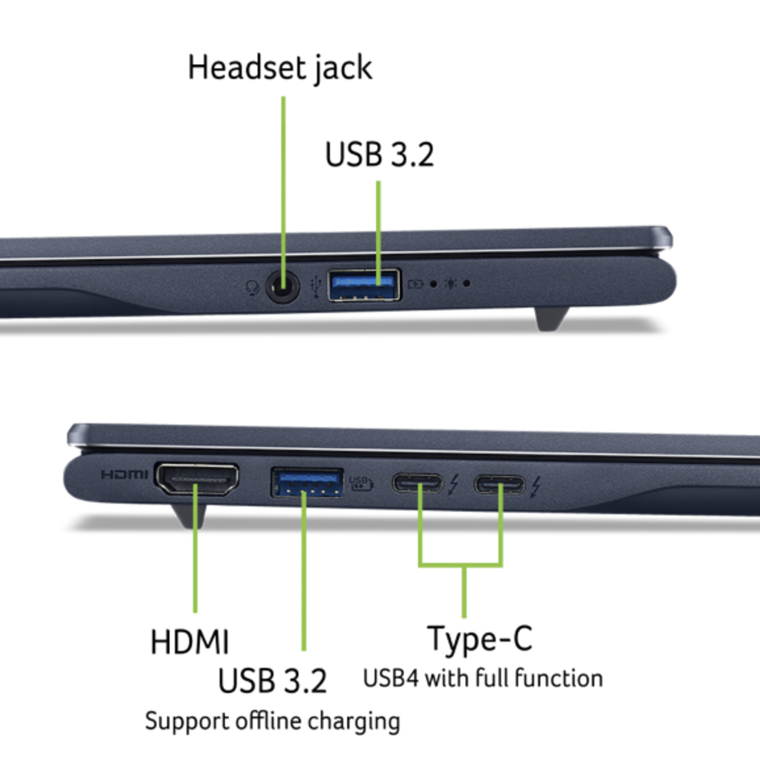 Laptop side with ports labeled: HDMI, USB 3.2, Type-C, headset jack, and USB 3.2. Also includes text about offline charging.