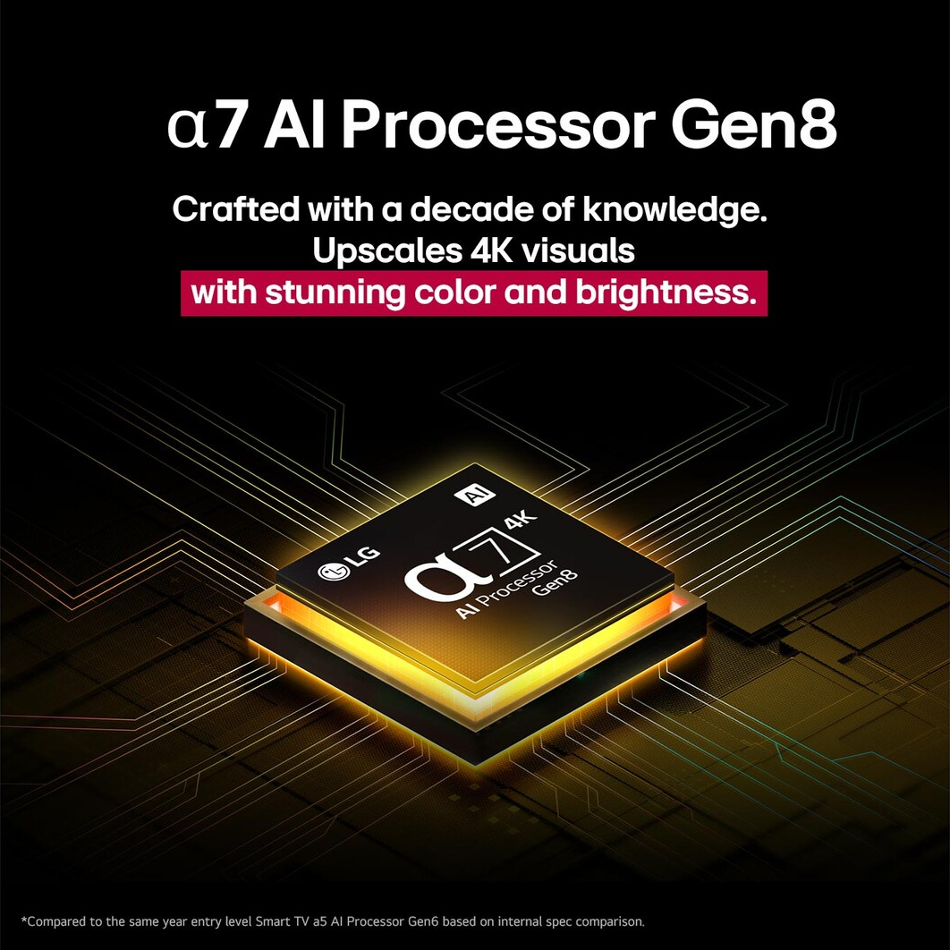 L'image montre une puce de processeur avec le texte 'α7 AI Processor Gen8'. Elle met l'accent sur les visuels 4K avec couleur et luminosité.