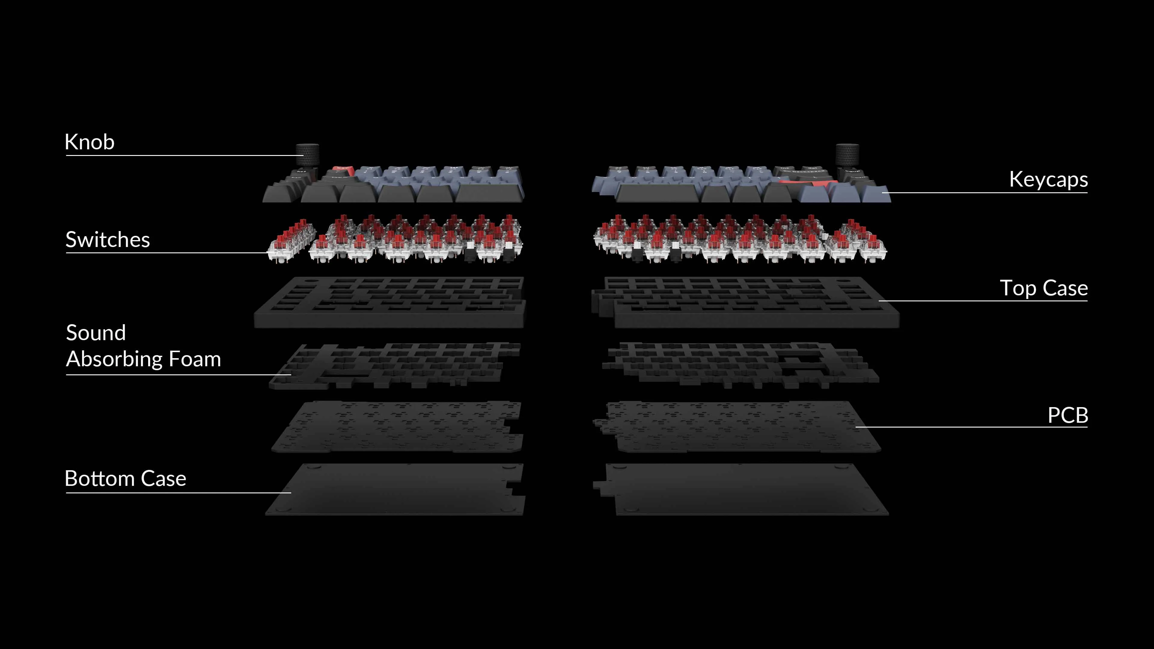 Explosionsansicht einer mechanischen Tastatur, die Schichten zeigt: Tastenkappen, Schalter, Schaumstoff, PCB und Gehäuse. Schwarzer Hintergrund.