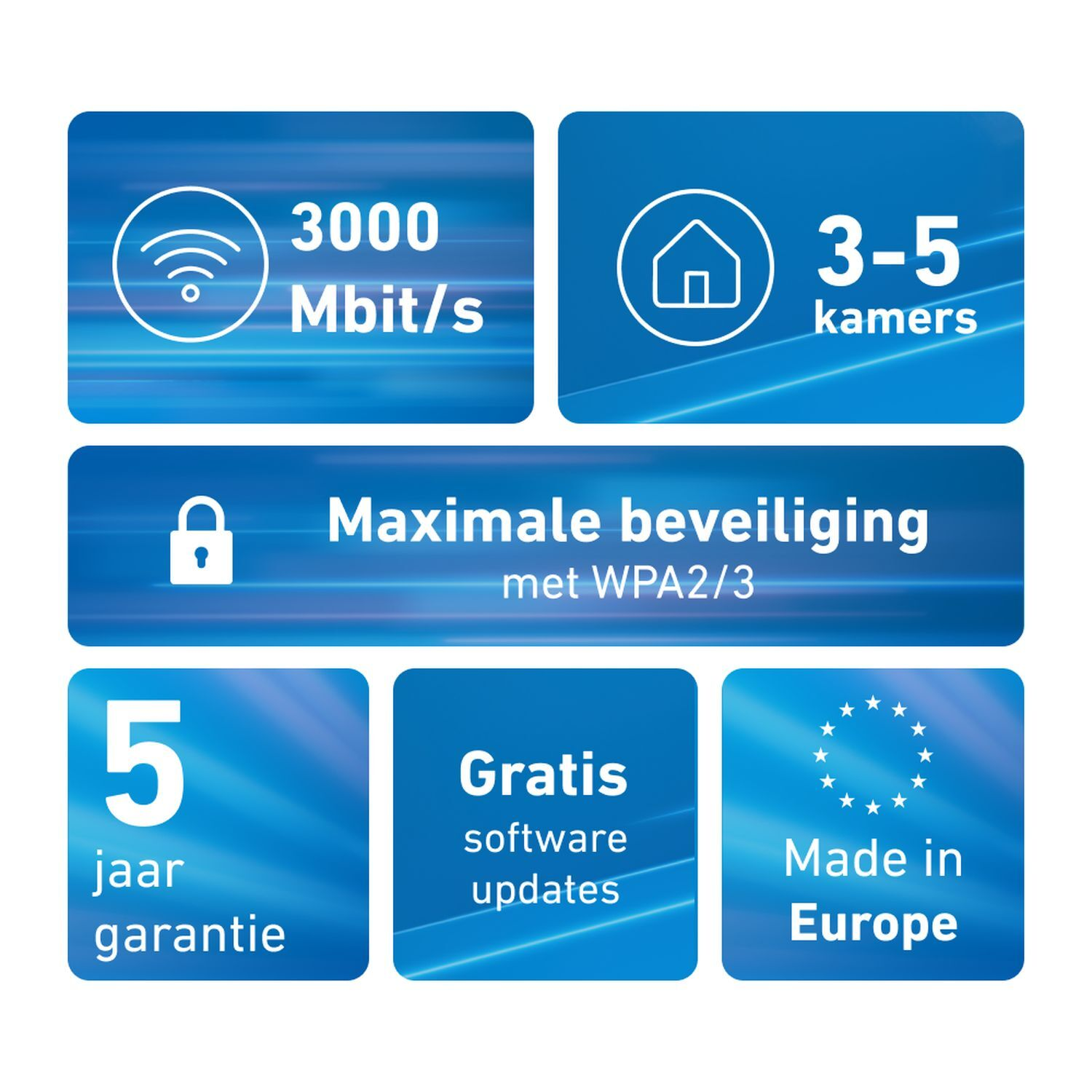 Blue icons with text: WiFi 3000 Mbit/s, house 3-5 rooms, lock security, 5-year warranty, free updates, Made in Europe.