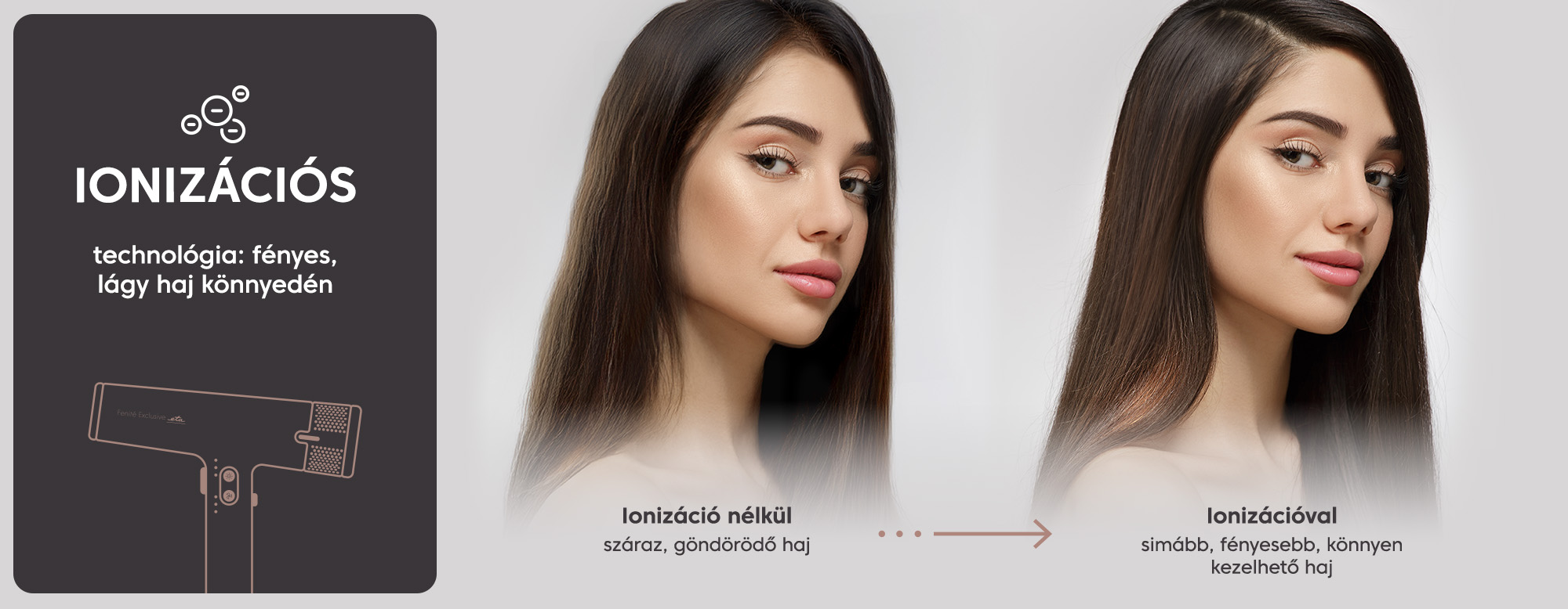 A kép ionizációval és anélkül formázott hajat mutat. Bal oldalon száraz haj, jobb oldalon sima haj. A szöveg a technológiát írja le.