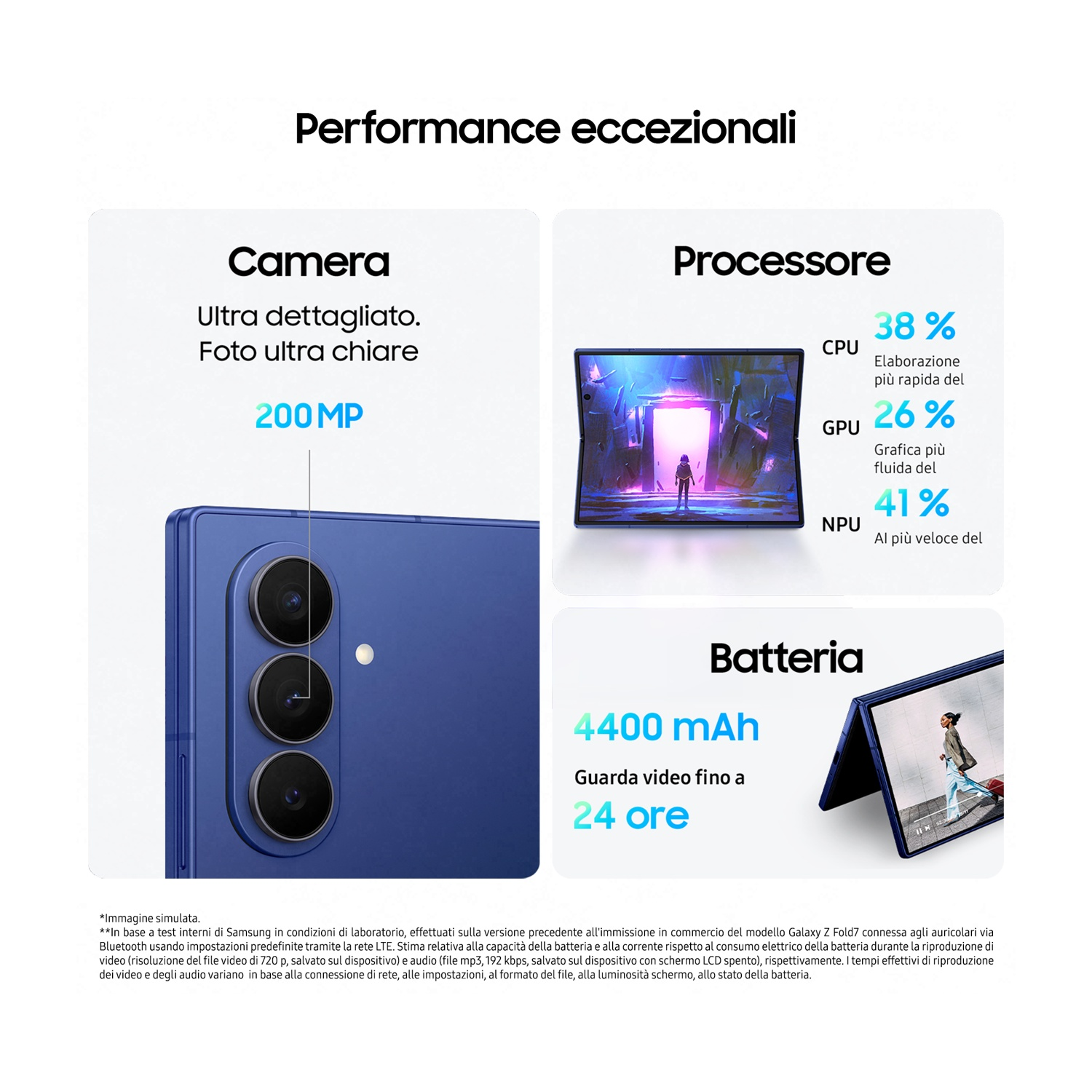 Annuncio con dettagli del telefono. Mostra fotocamera con 200MP, processore con percentuali CPU e GPU e dettagli batteria.