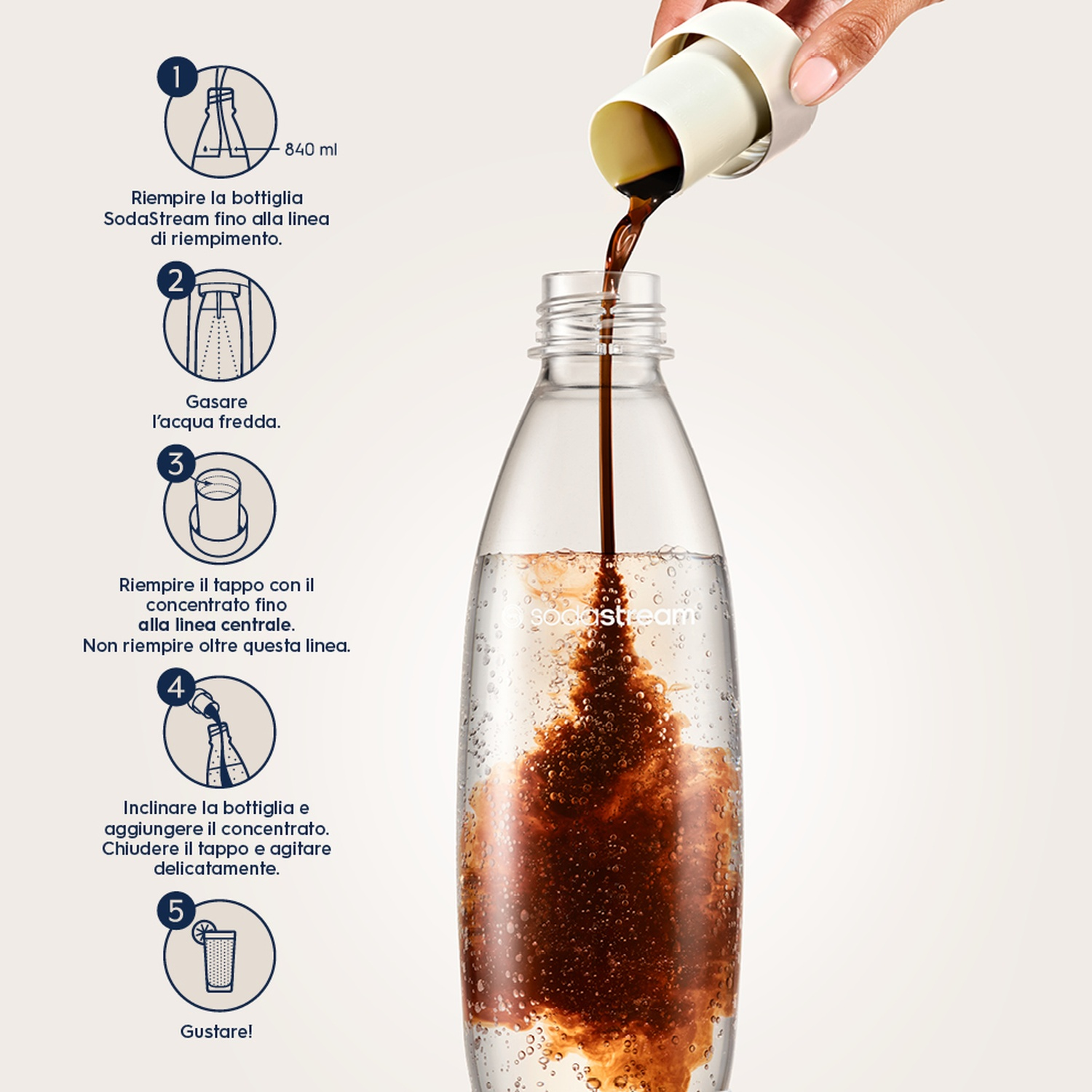 Una persona versa un liquido scuro da un dispenser bianco in una bottiglia SodaStream trasparente. Vengono mostrate le fasi per fare la soda.