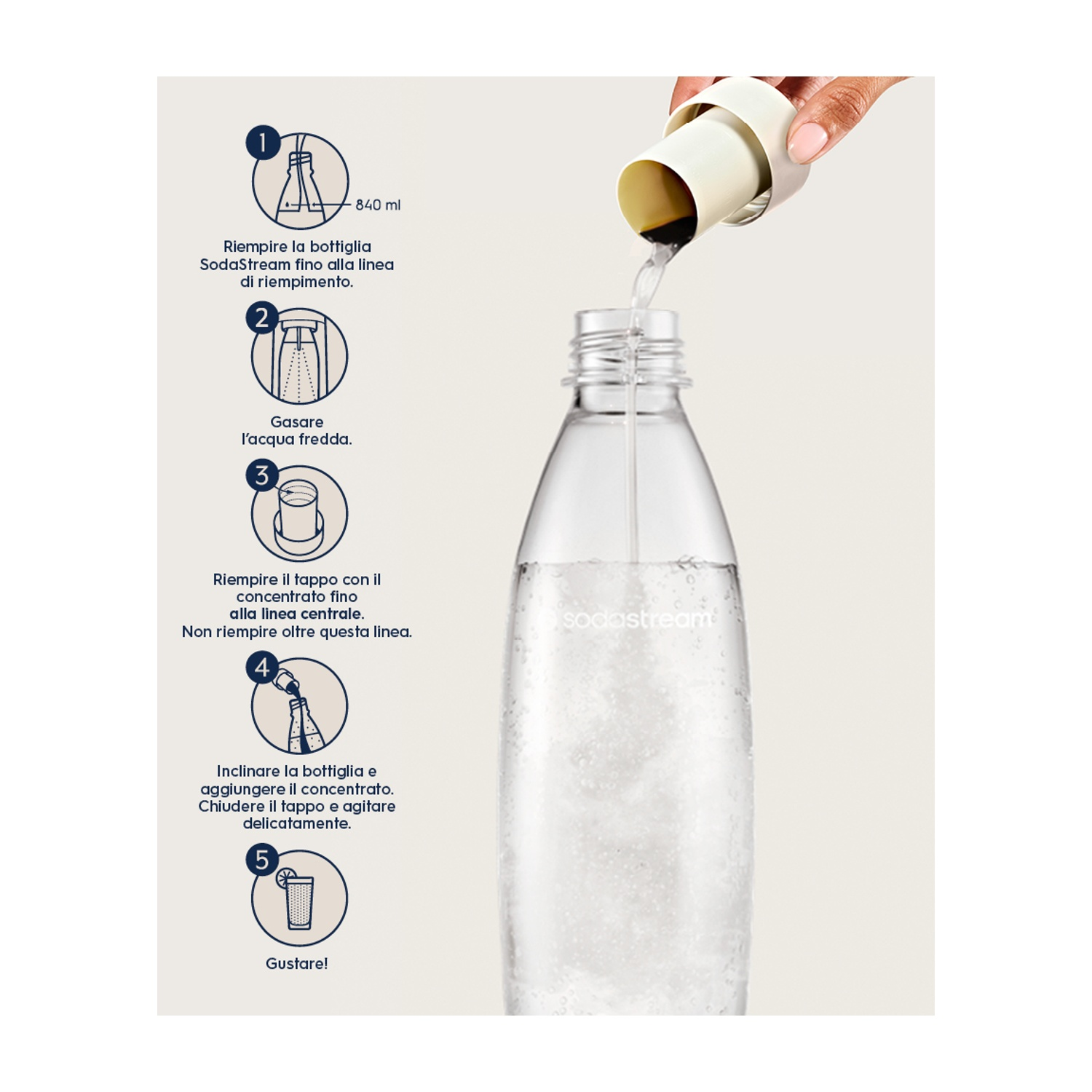 Una mano versa liquido in una bottiglia SodaStream trasparente. Le istruzioni numerate a sinistra mostrano i passaggi di preparazione.