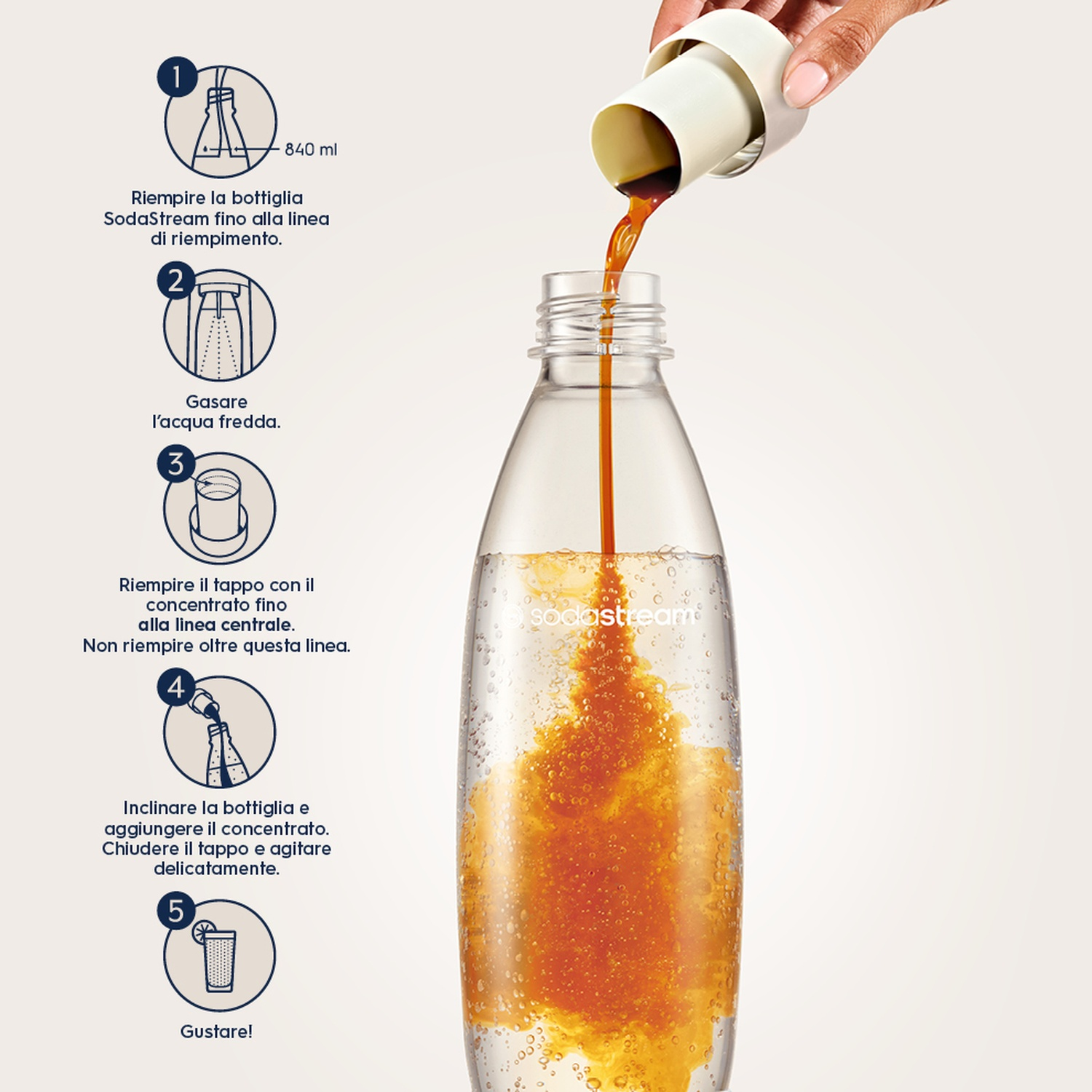 Una bottiglia SodaStream viene riempita con un liquido marrone da un dispenser bianco. I passaggi 1-5 mostrano il processo.