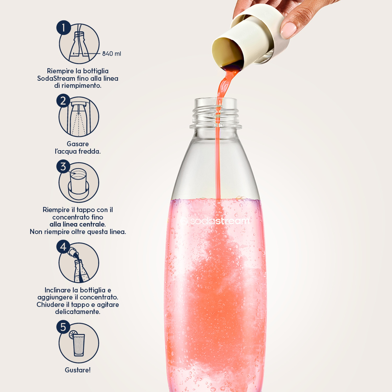 Una mano versa del liquido in una bottiglia SodaStream trasparente. La bottiglia contiene un liquido rosa. Le istruzioni con i numeri sono a sinistra.
