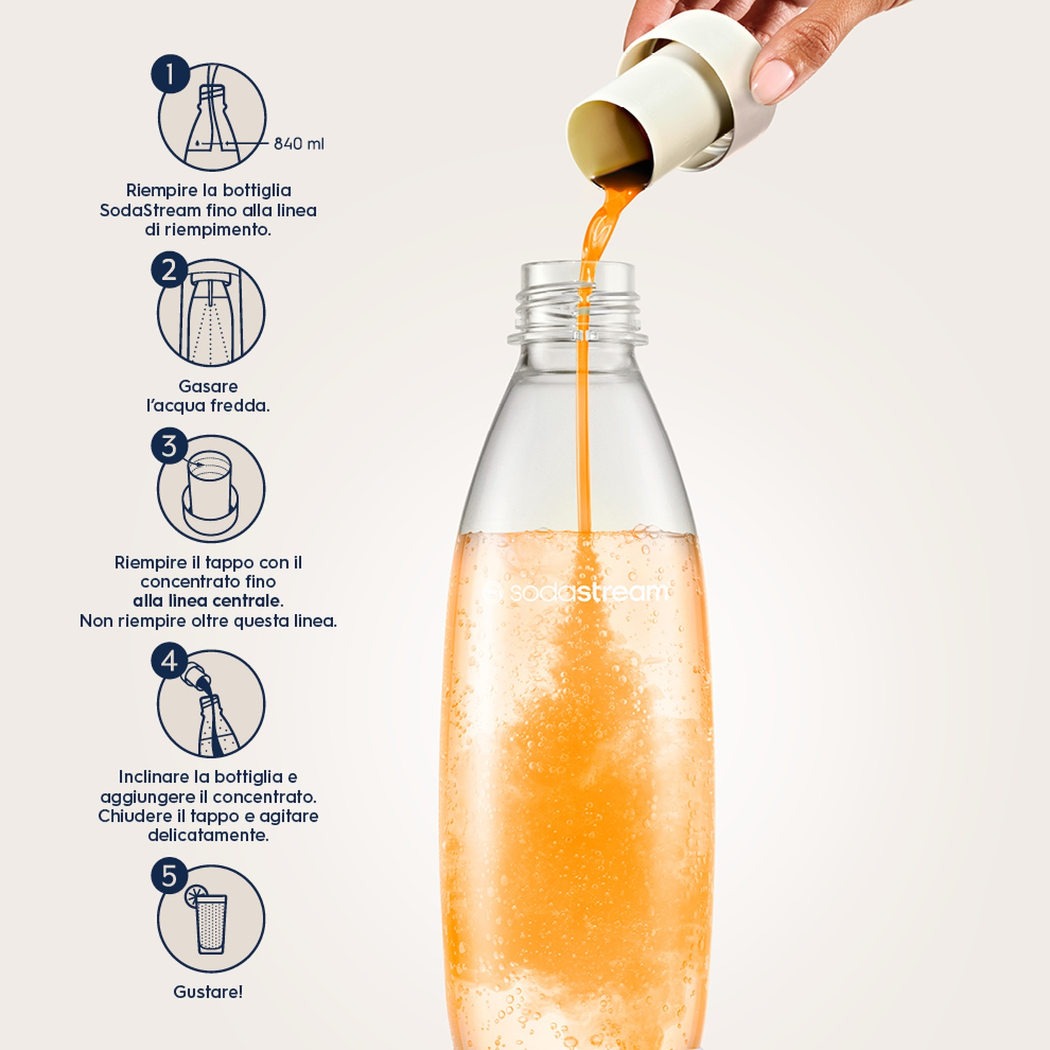 Una mano versa liquido arancione in una bottiglia SodaStream. I passaggi mostrano il riempimento, la gasatura, l'aggiunta di concentrato e la degustazione.