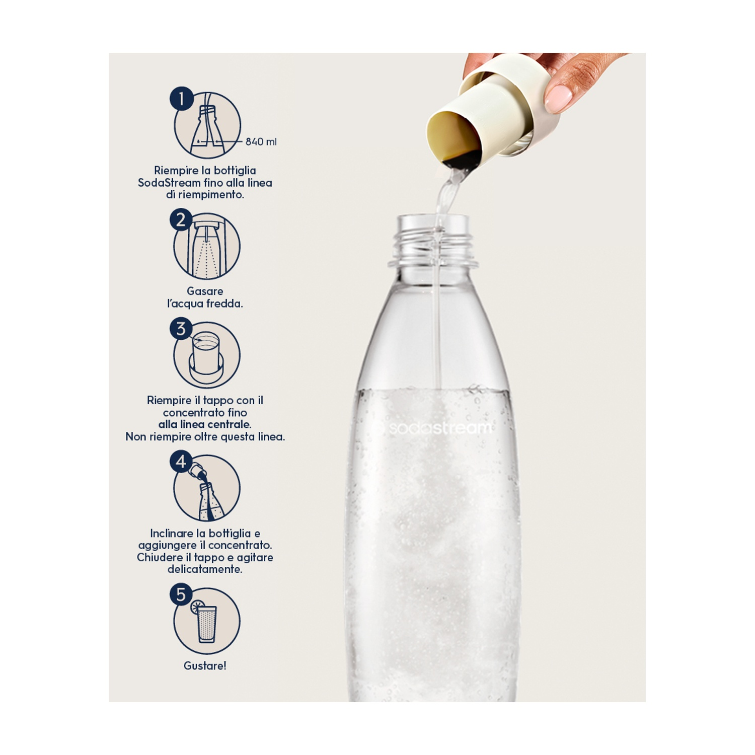 Una bottiglia trasparente SodaStream viene riempita con acqua da un contenitore tenuto dalla mano di una persona. Vengono mostrate le istruzioni.