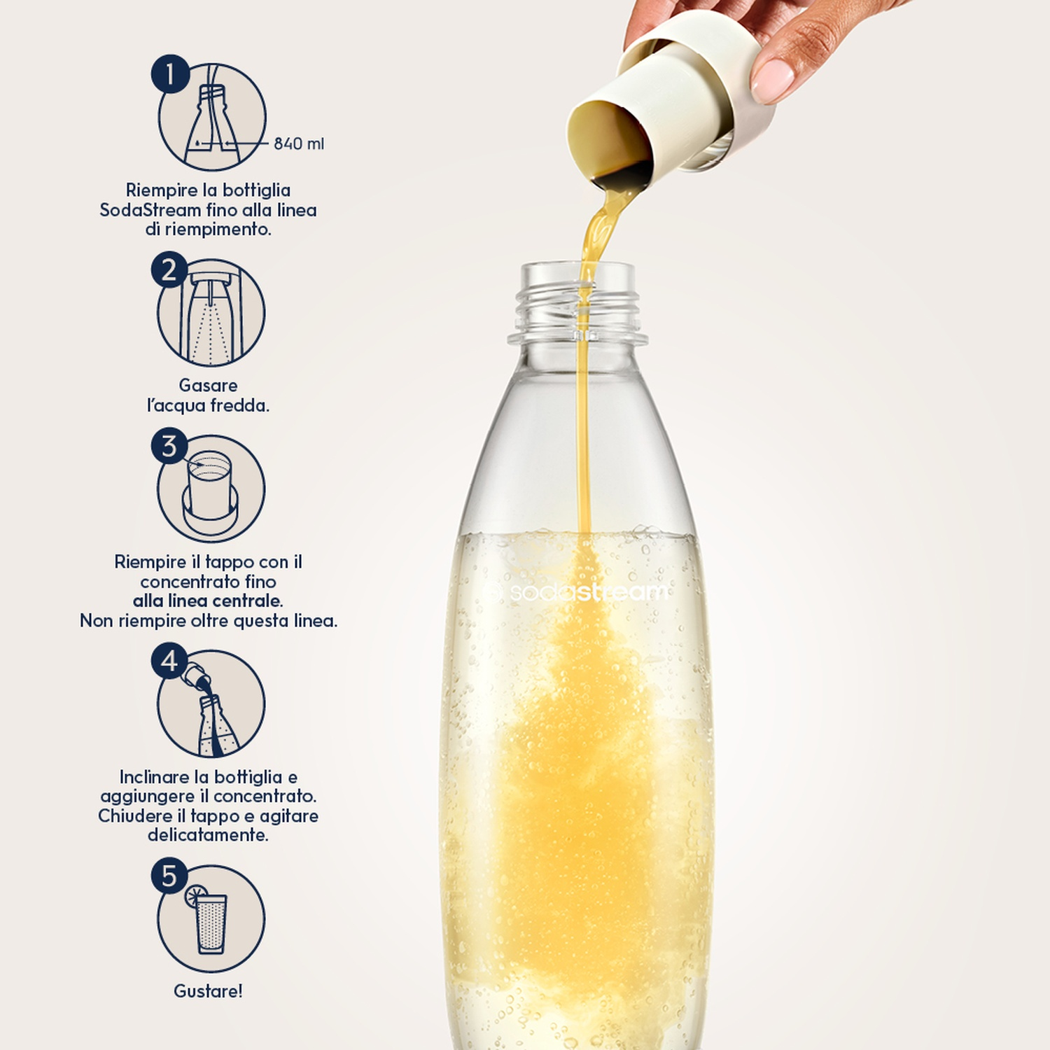 Una persona versa liquido giallo in una bottiglia SodaStream. Le istruzioni mostrano i passaggi per preparare una bevanda, incluso il riempimento e la miscelazione.