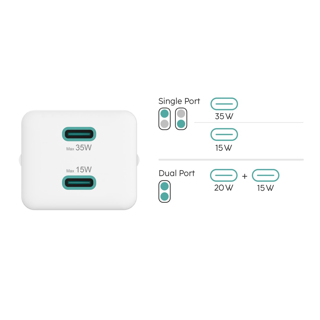 Weißes Ladegerät mit zwei Anschlüssen. Es zeigt Einzel- und Doppelanschlussoptionen mit Watt-Details: 35W, 15W, 20W+15W.