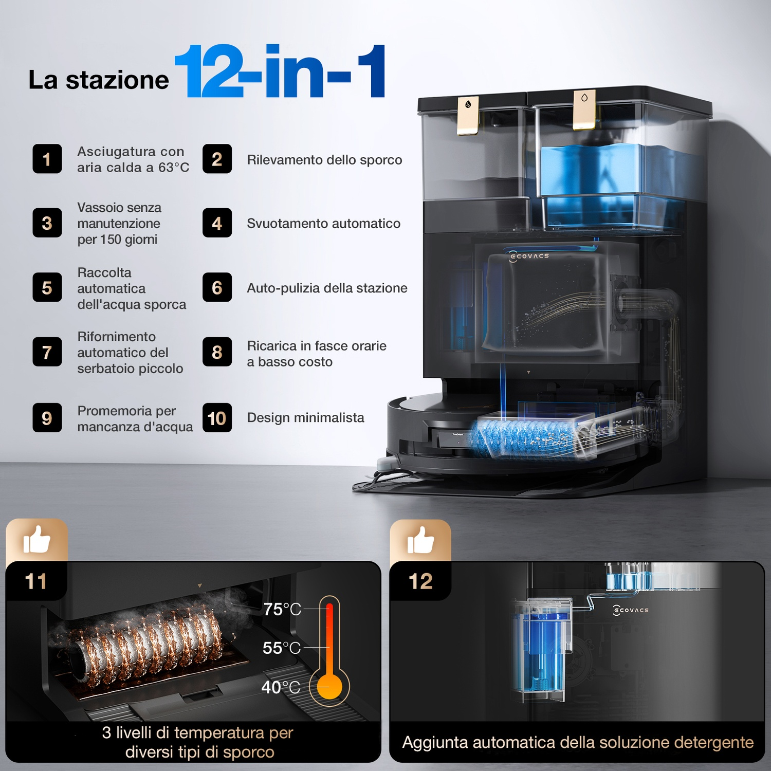 Una stazione di pulizia 12-in-1 mostra funzioni come asciugatura, rilevamento dello sporco, svuotamento automatico e autopulizia. Include livelli di temperatura e detergente.