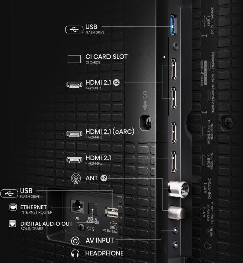 TV hátlapja portokkal: USB, HDMI, Ethernet, Antenna és audio kimenetek. Fekete textúrájú felület.