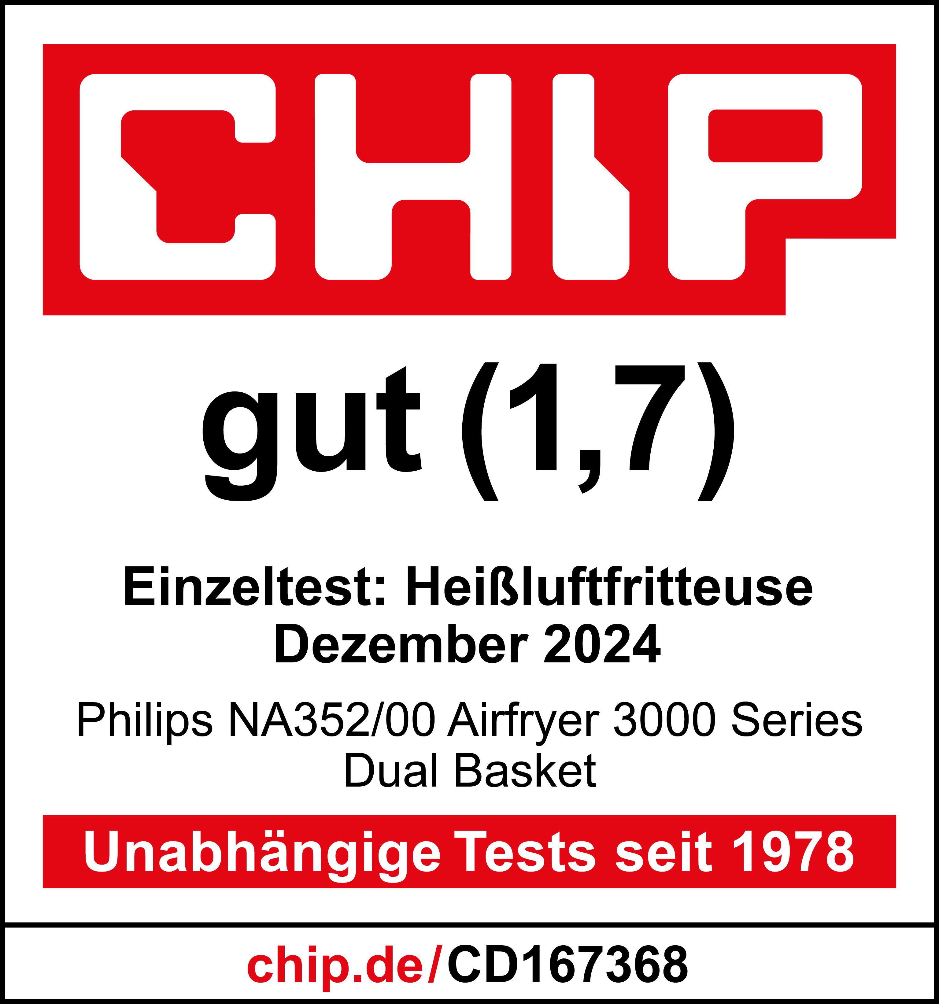 Rotes und weißes 'CHIP'-Logo. Darunter 'gut (1,7)' und Text über einen Heißluftfritteuse-Test, einschließlich 'Philips'.