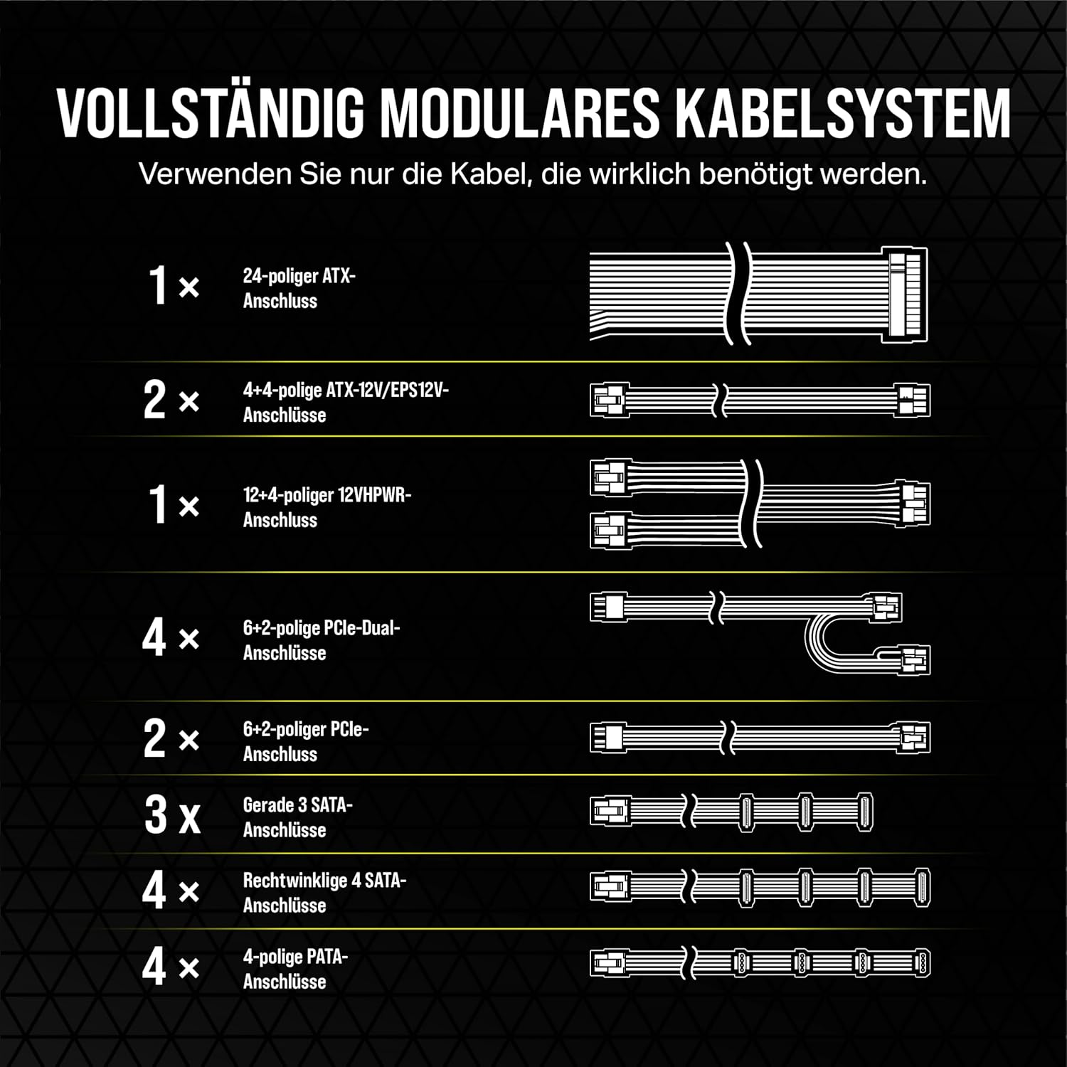 Diagramm eines modularen Kabelsystems mit verschiedenen Anschlüssen: ATX, PCIe, SATA und PATA, die ihre Mengen und Typen zeigen, auf schwarzem Hintergrund.
