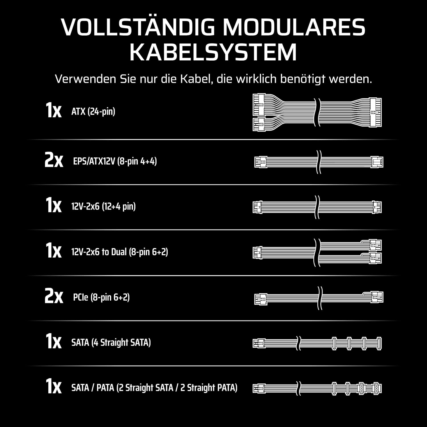 Diagramm von PC-Netzteilkabeln: ATX, EPS, PCIe, SATA und andere, mit Beschriftungen und Mengen. Alles auf schwarzem Hintergrund.