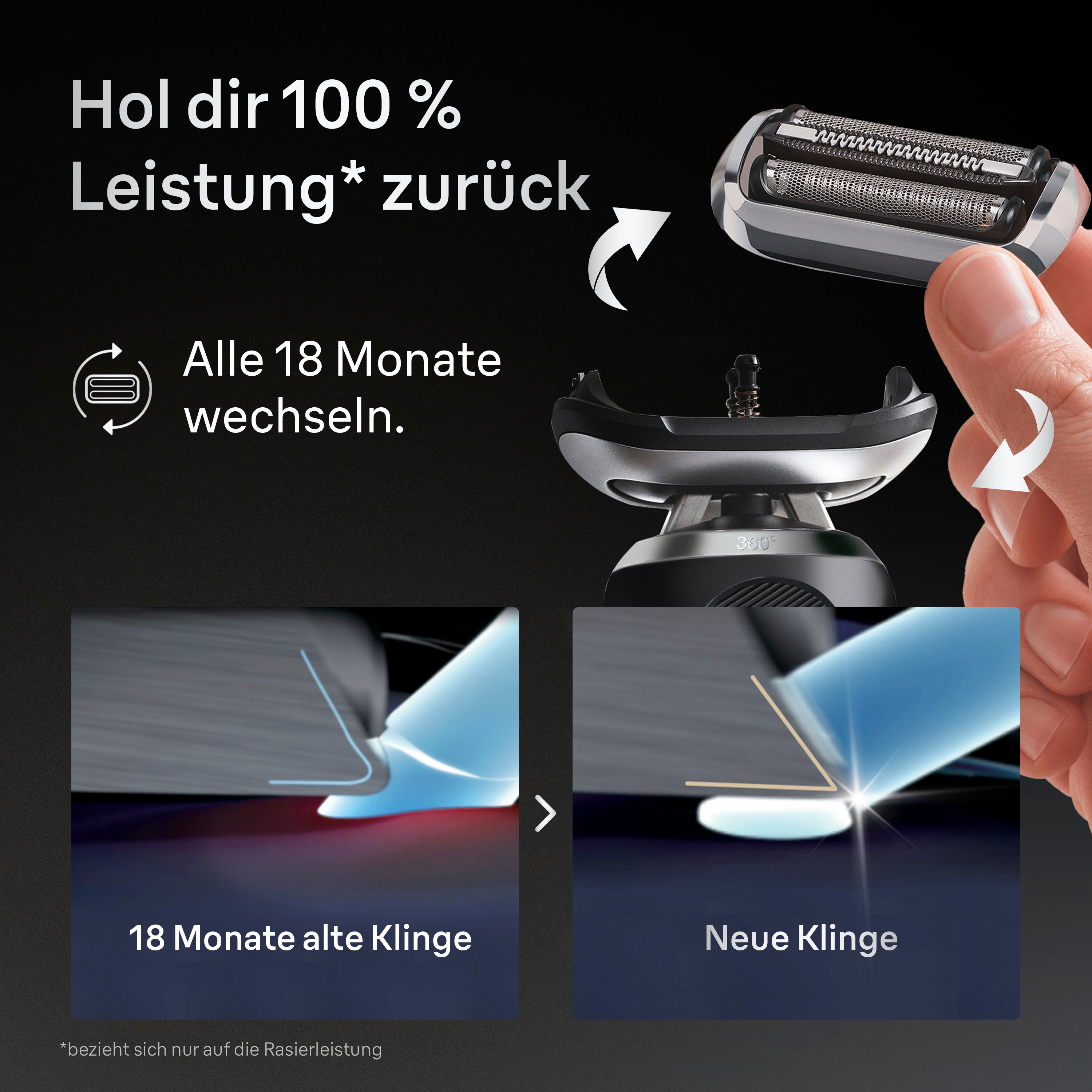Das Bild zeigt einen Rasiererkopf und Text, der 100 % Leistung bewirbt. Es zeigt alte und neue Klingen, mit Text in Deutsch.