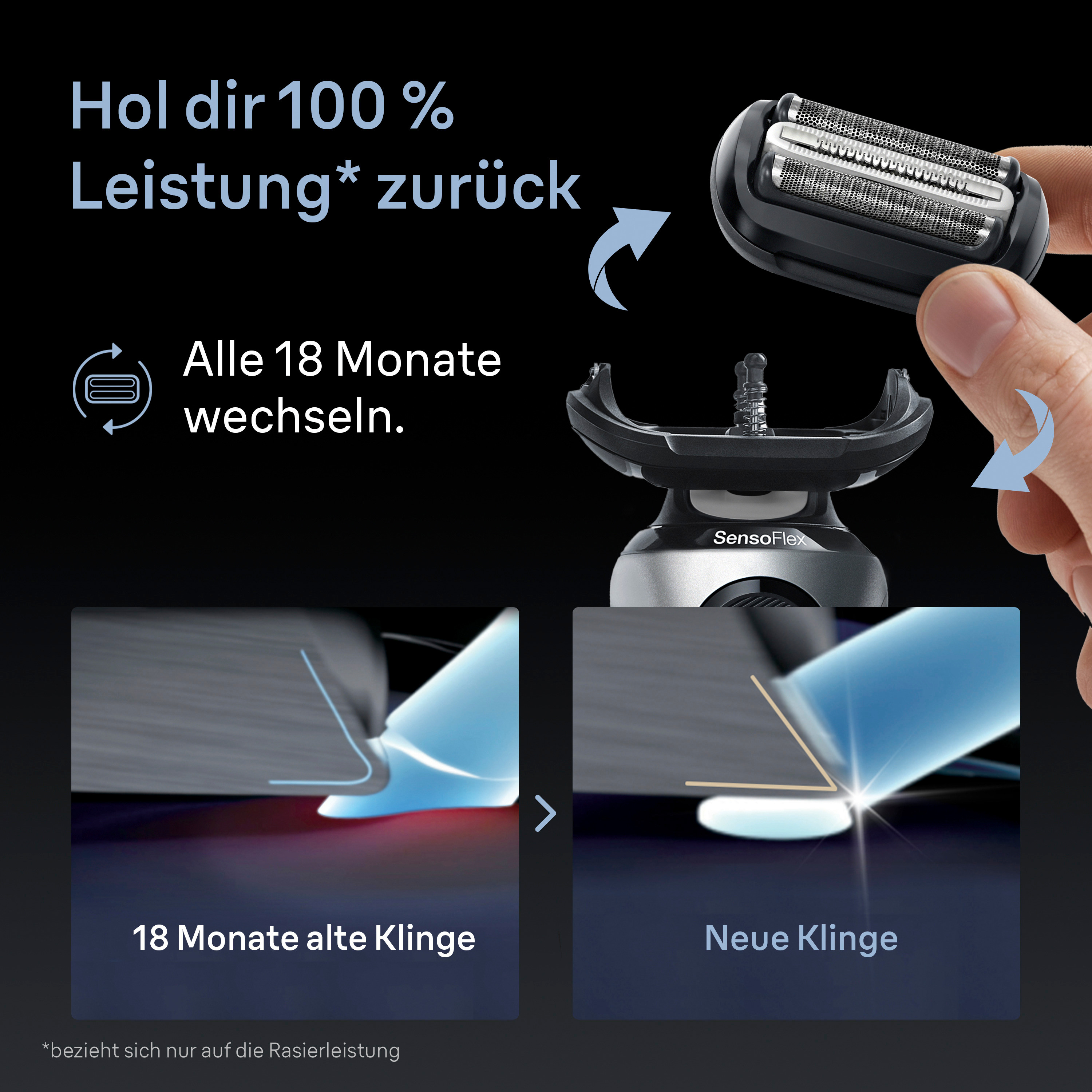 Ein Rasiererkopf wird von einer Hand gehalten, mit Text zur Leistungssteigerung. Diagramme vergleichen alte und neue Klingen.