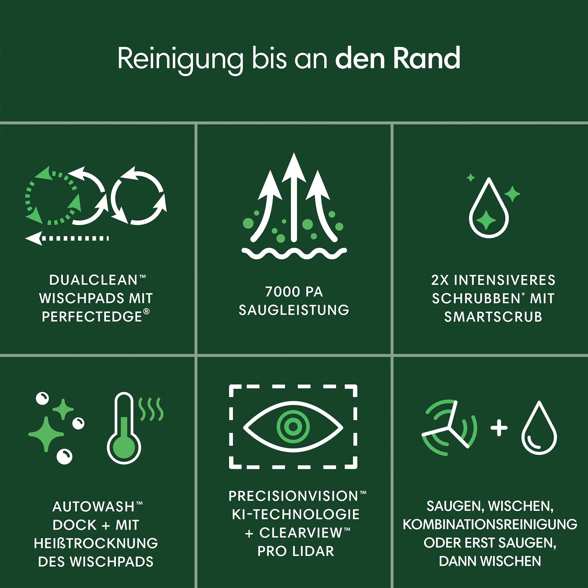 Grüne Grafik mit Reinigungsfunktionen: Dual Clean, 7000 PA Saugkraft, intensives Schrubben, Autowäsche, Präzisionsvision und Kombireinigung.