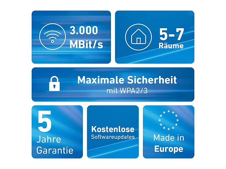 AVM FRITZ!Mesh Set 1600 3er-Set, WLAN Mesh-System 3000 Mbit/s — Foto 2 von 5
