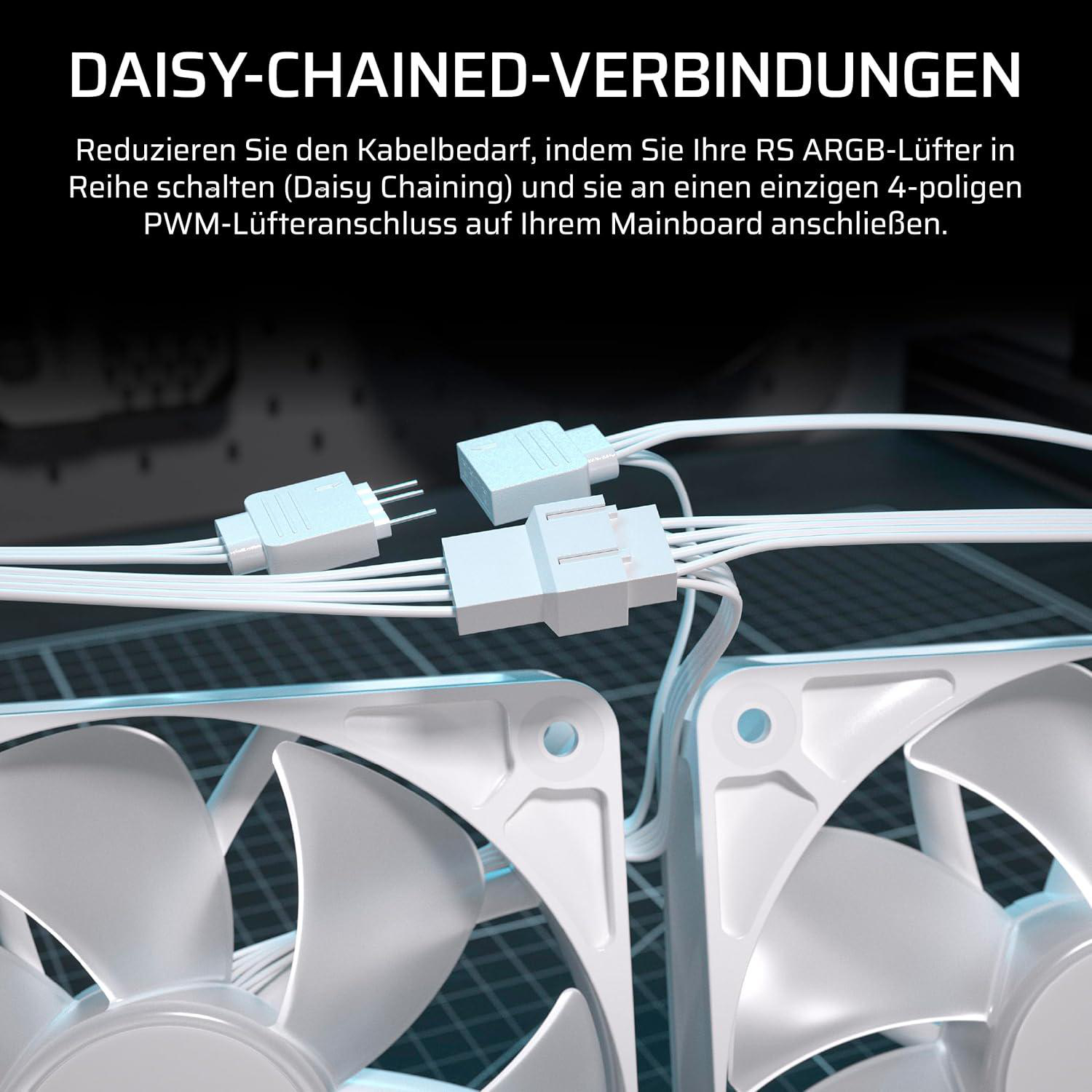 Weiße Computerlüfter, verbunden mit weißen Kabeln. Text auf Deutsch oben über Daisy-Chain-Verbindungen.