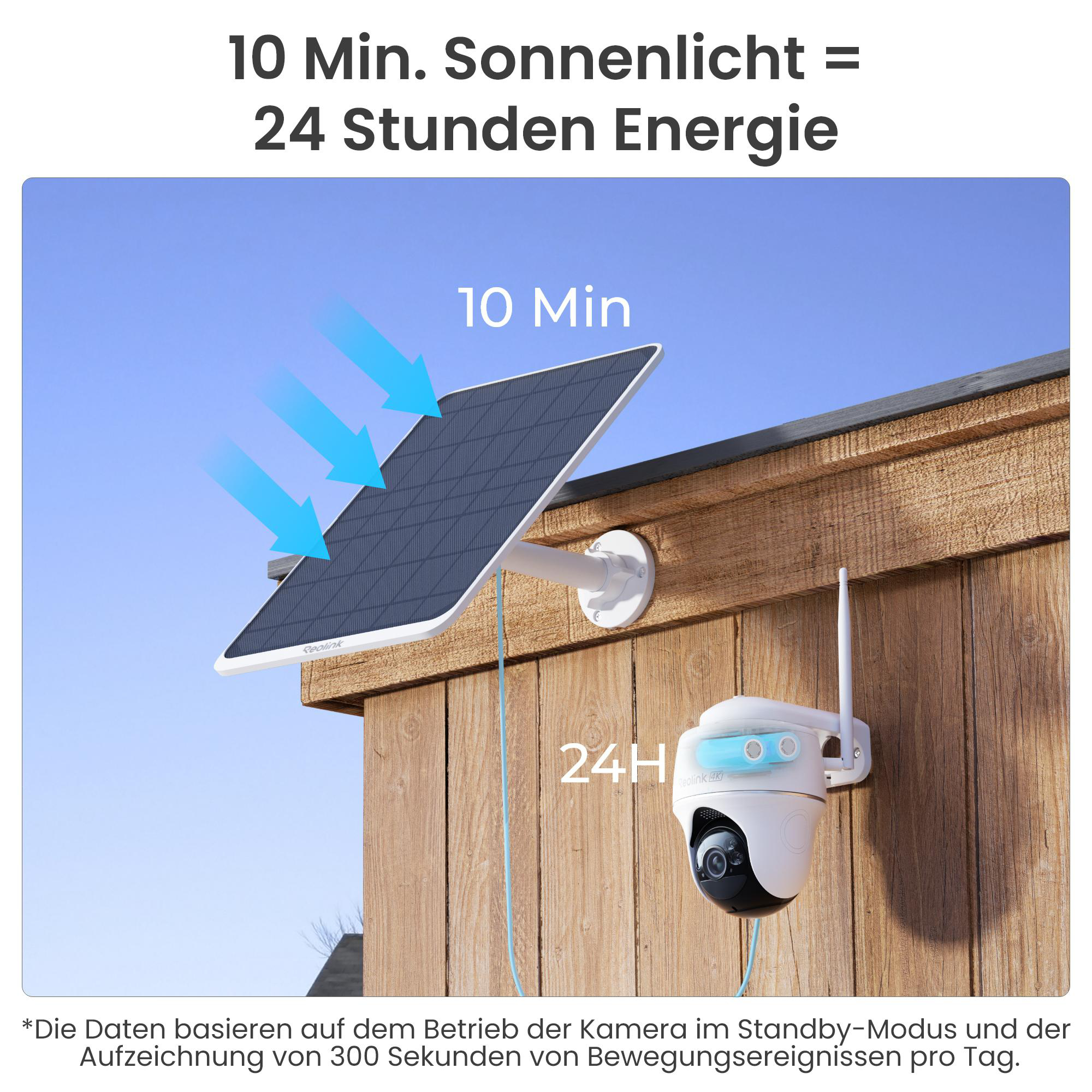 Solarpanel und Überwachungskamera an einer Holzfassade. Text zeigt Energieeffizienz an.