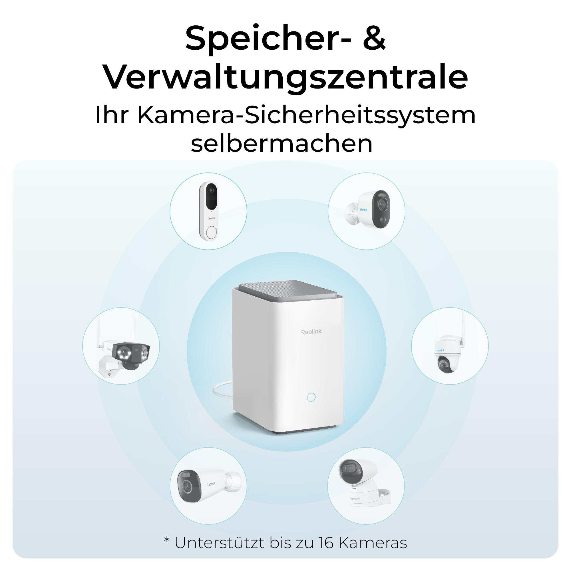 Ein weißes Reolink-Speichergerät, umgeben von verschiedenen Überwachungskameras. Text: Kamerasicherheitssystem.