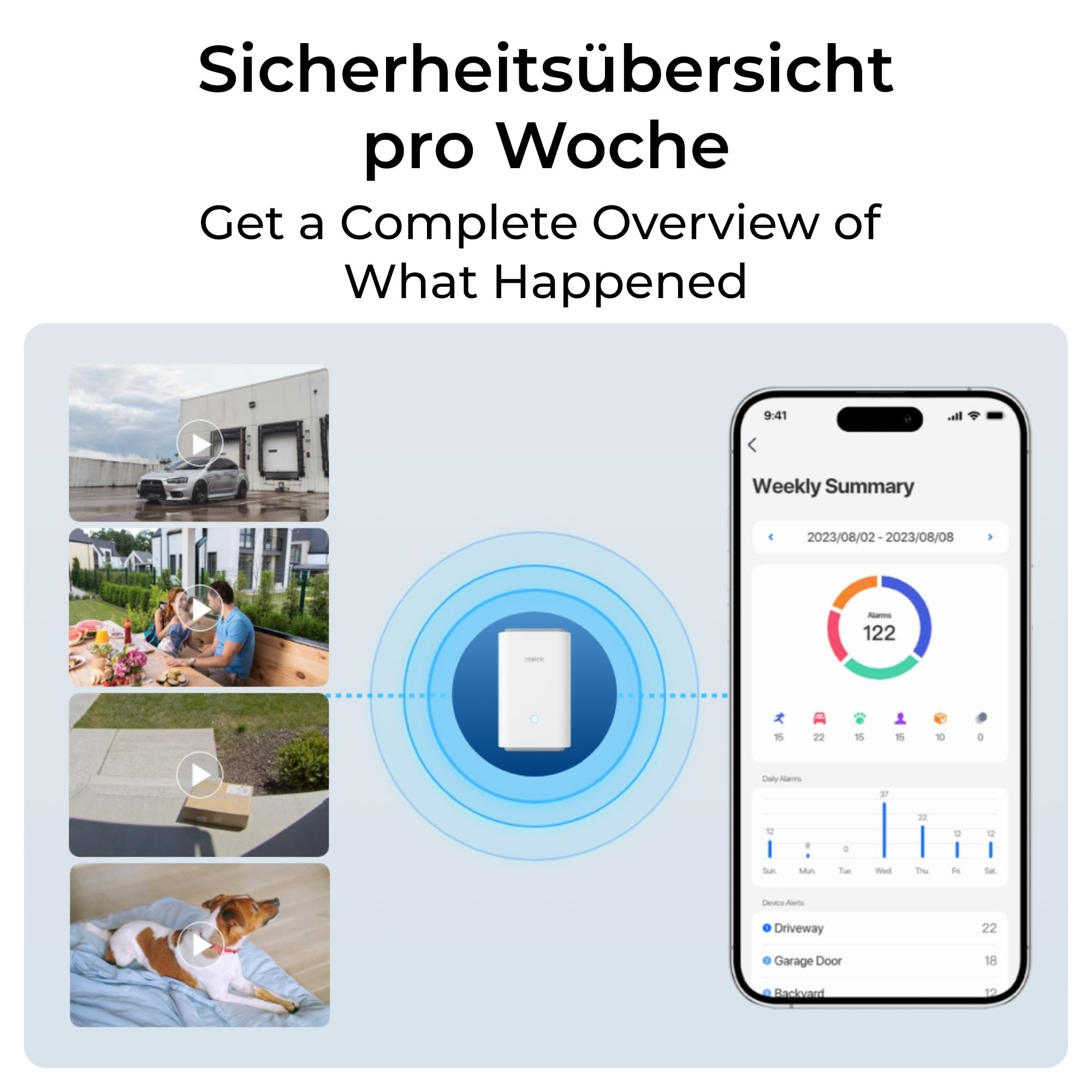 Eine Infografik mit wöchentlichen Sicherheitszusammenfassungen. Enthält Diagramme, Gerätealarme und mehrere Vorschaubilder.
