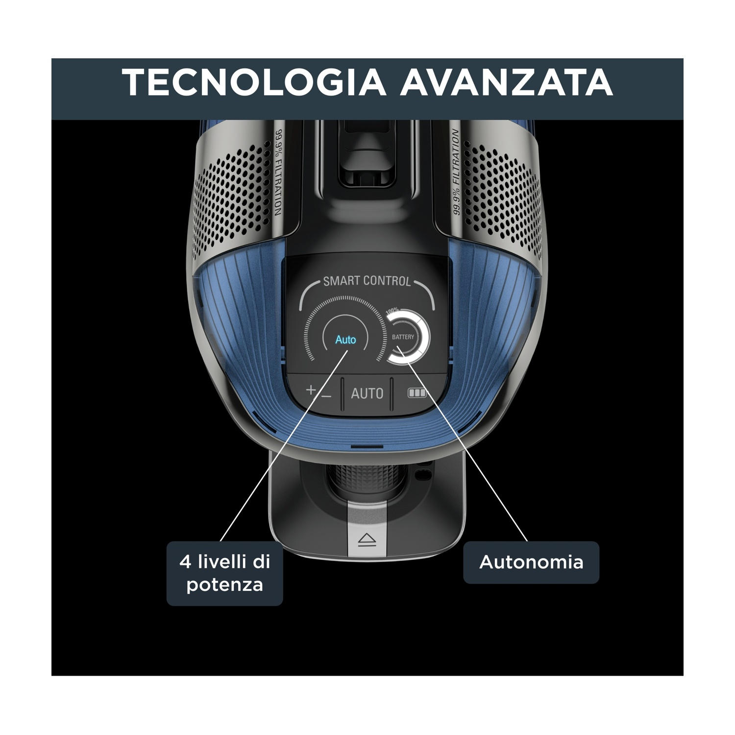 Aspirapolvere con etichette che mostrano 'Smart Control', 'Auto', 'Battery', '99,9% Filtration' e '4 livelli di potenza'.