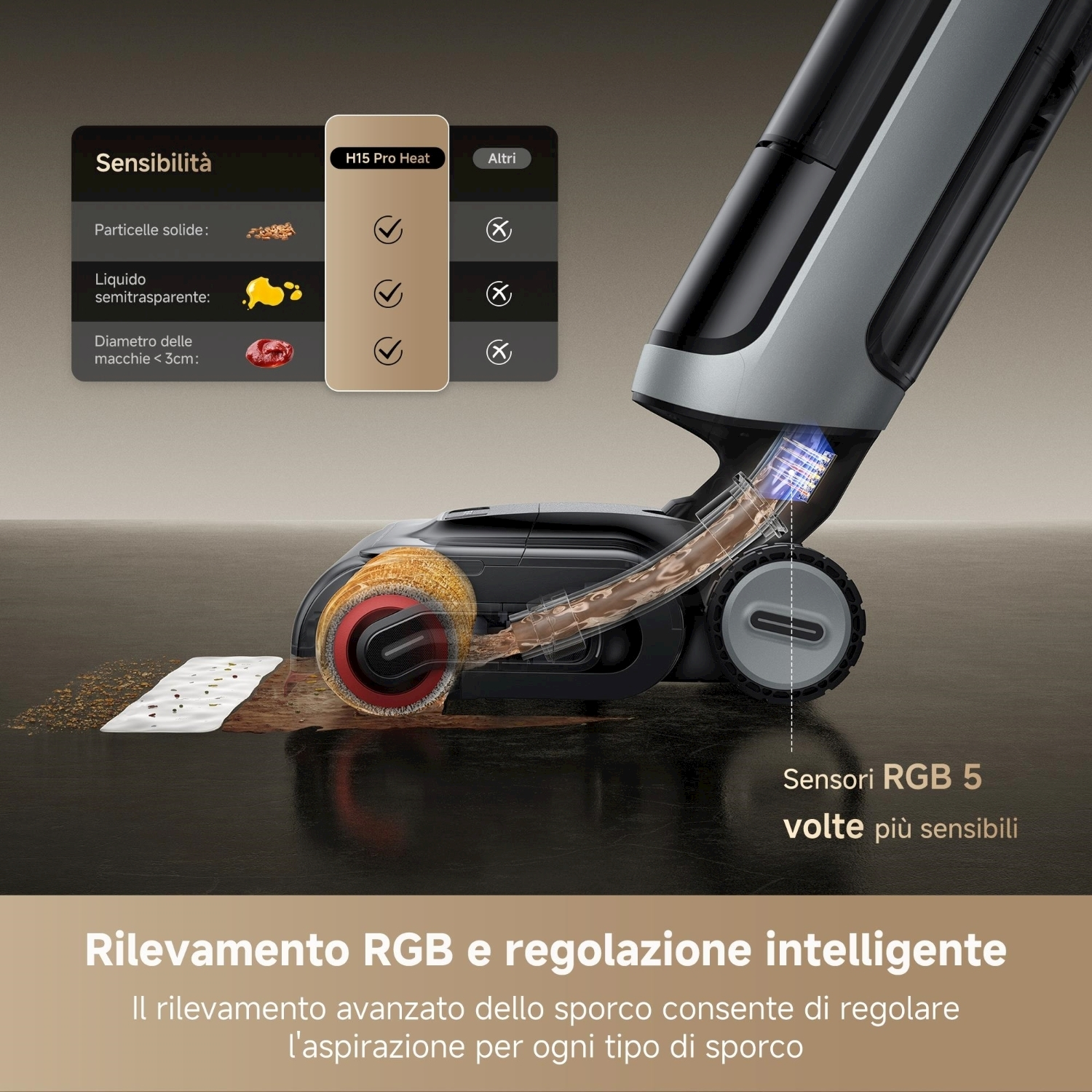 Aspirapolvere con sensori che pulisce una superficie. Un grafico mostra la capacità di pulizia. Testo: "Rilevamento RGB e regolazione intelligente."