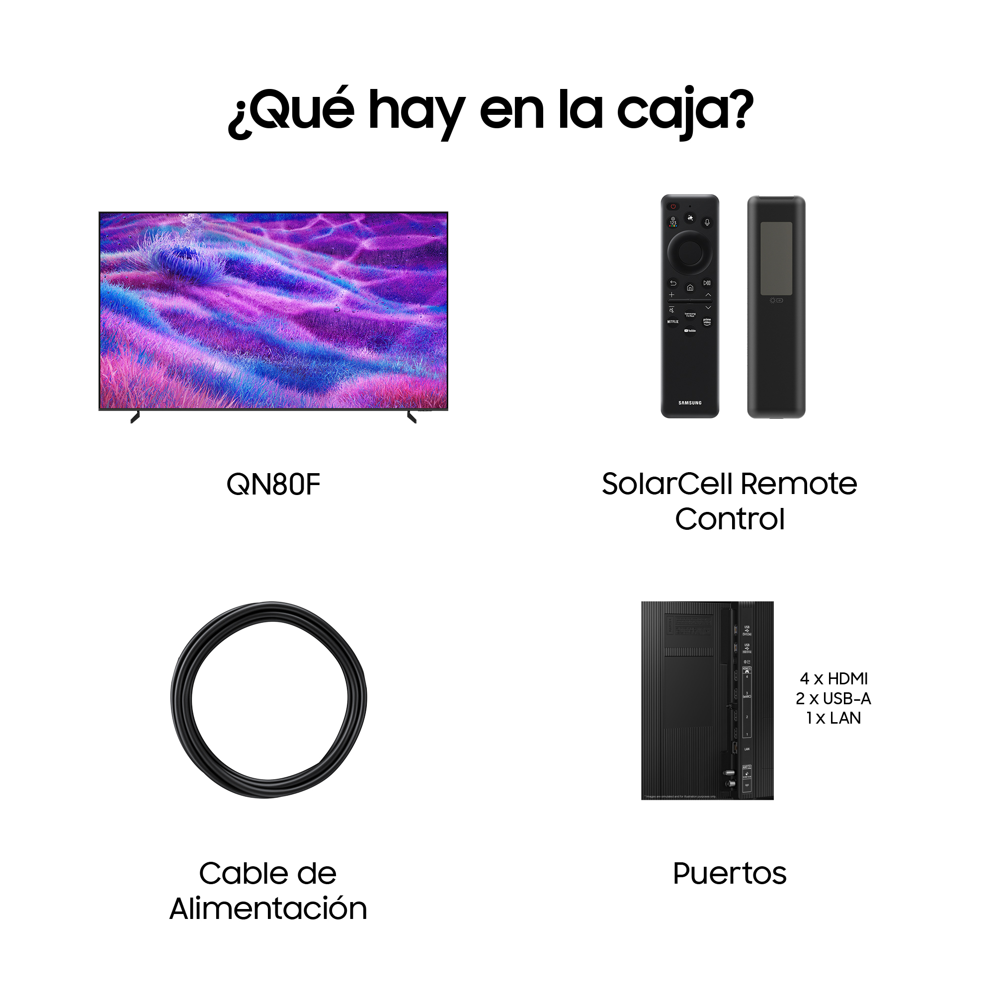 La imagen muestra TV, mandos, cable y puertos. El texto dice '¿Qué hay en la caja?' y etiqueta cada elemento en español.