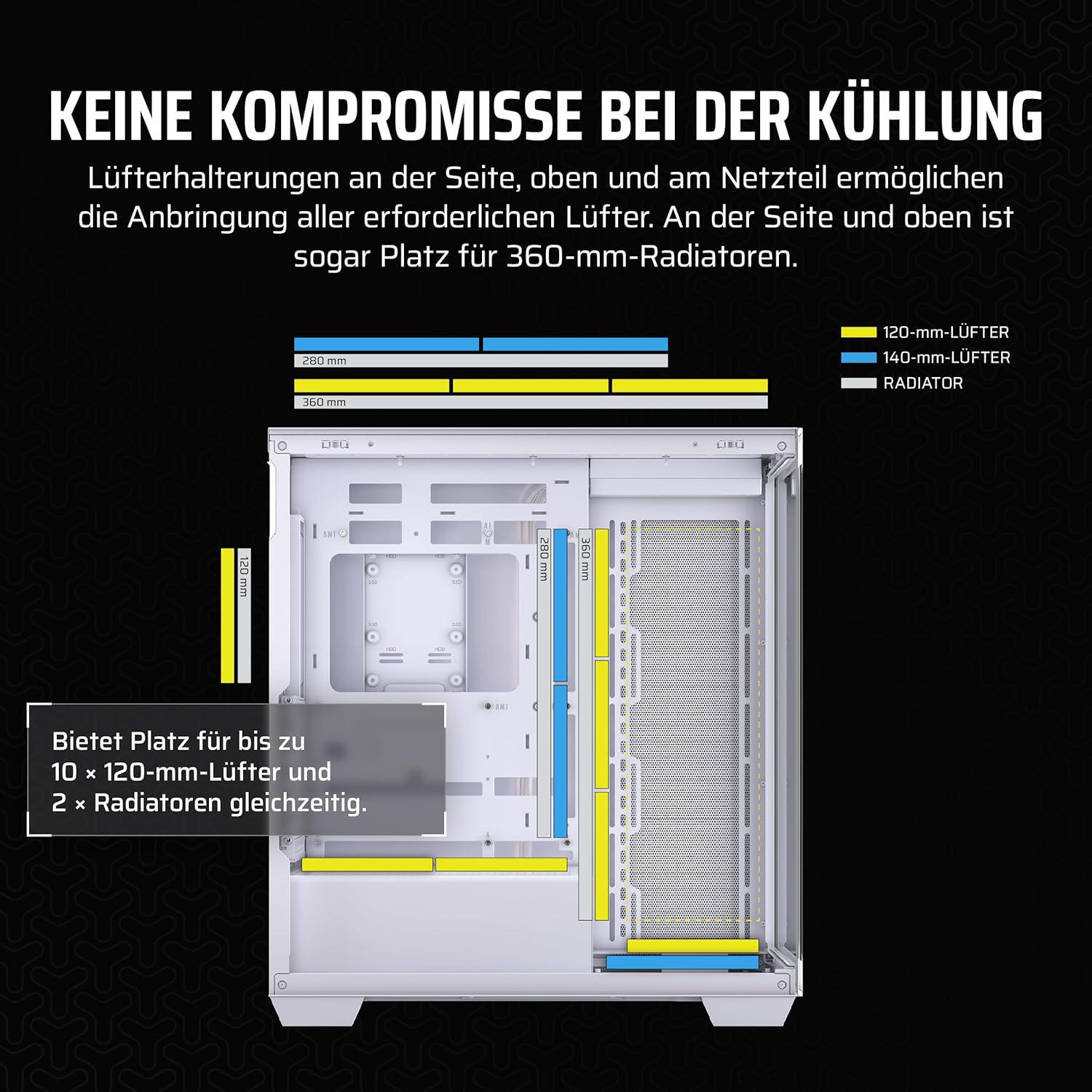 Diagramm eines Computergehäuses mit Lüfter- und Kühlerplatzierung, beschriftet mit Abmessungen und Typen, und Text auf Deutsch.