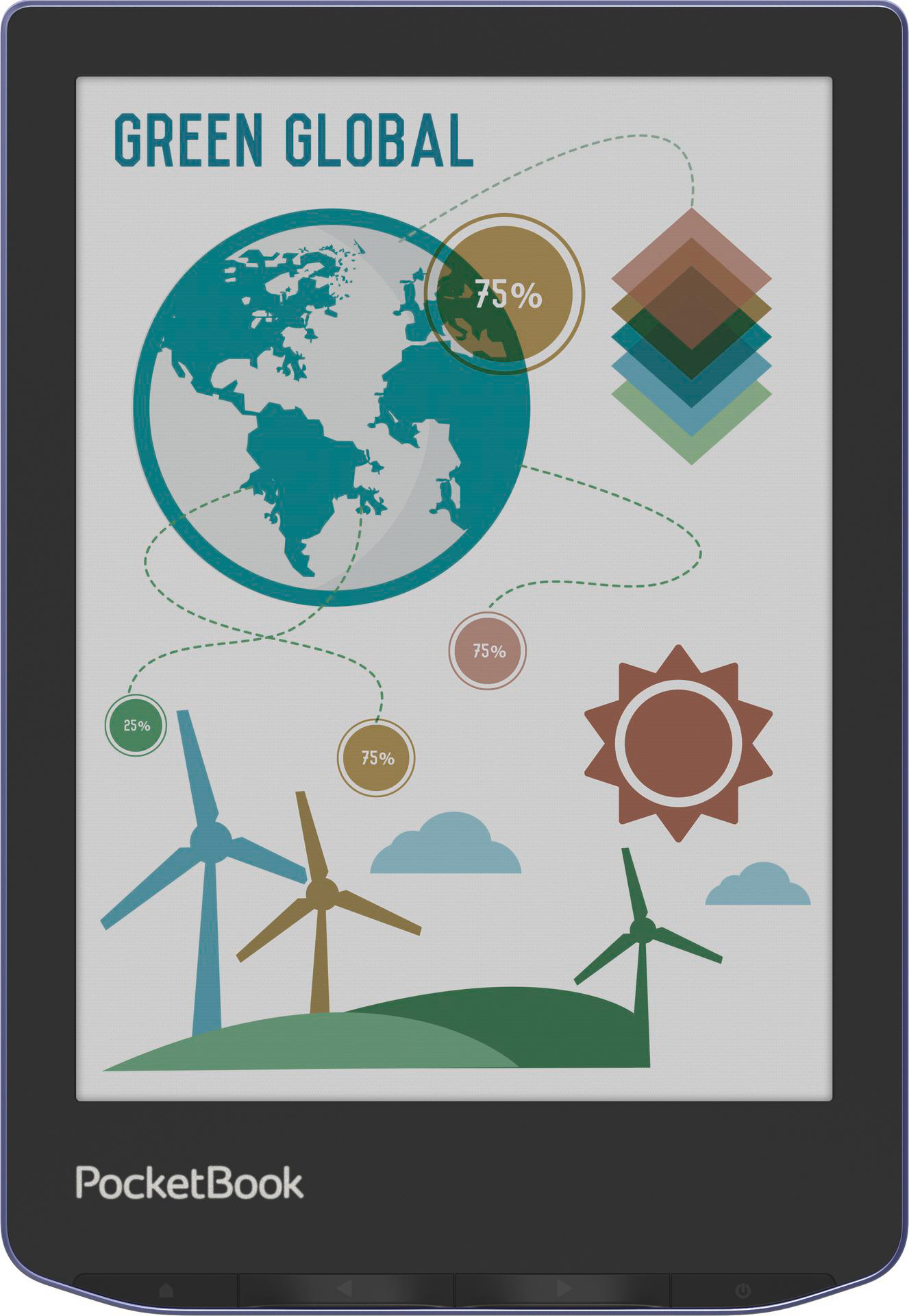 Ein E-Reader zeigt eine Grafik über grüne Energie. Sie zeigt einen Globus, Windräder, eine Sonne und Prozentanzeigen.
