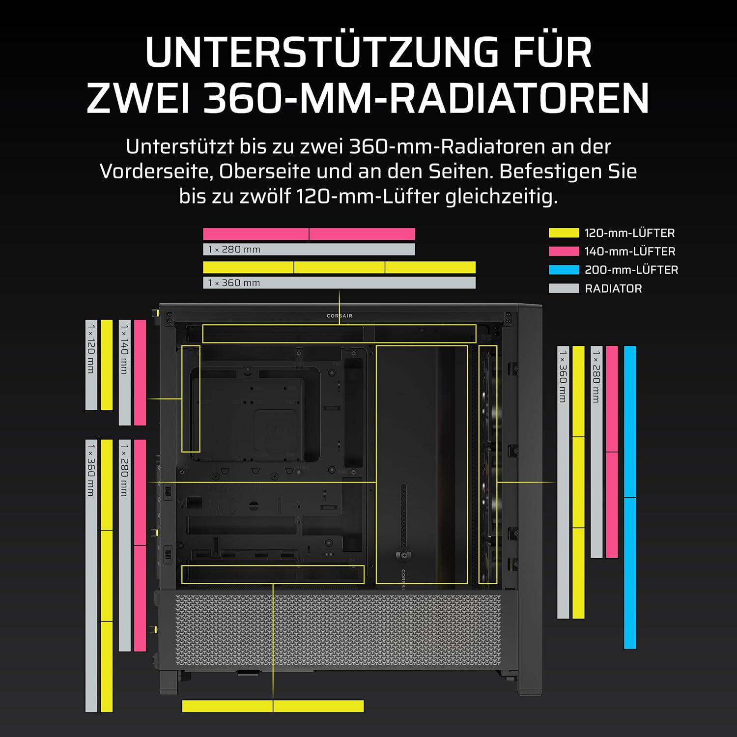 Diagramm eines PC-Gehäuses mit hervorgehobenen Kühlkörper- und Lüftermontageoptionen, einschließlich Größen und Positionen. Text auf Deutsch.