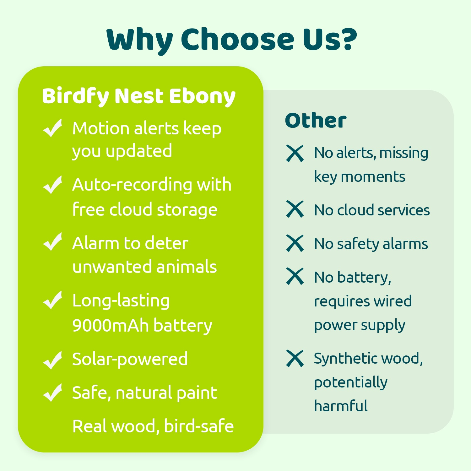 Een vergelijkingstabel met de titel "Waarom voor ons kiezen?" somt de kenmerken van Birdfy Nest Ebony vs. "Andere" producten op, waarbij de voordelen worden benadrukt.