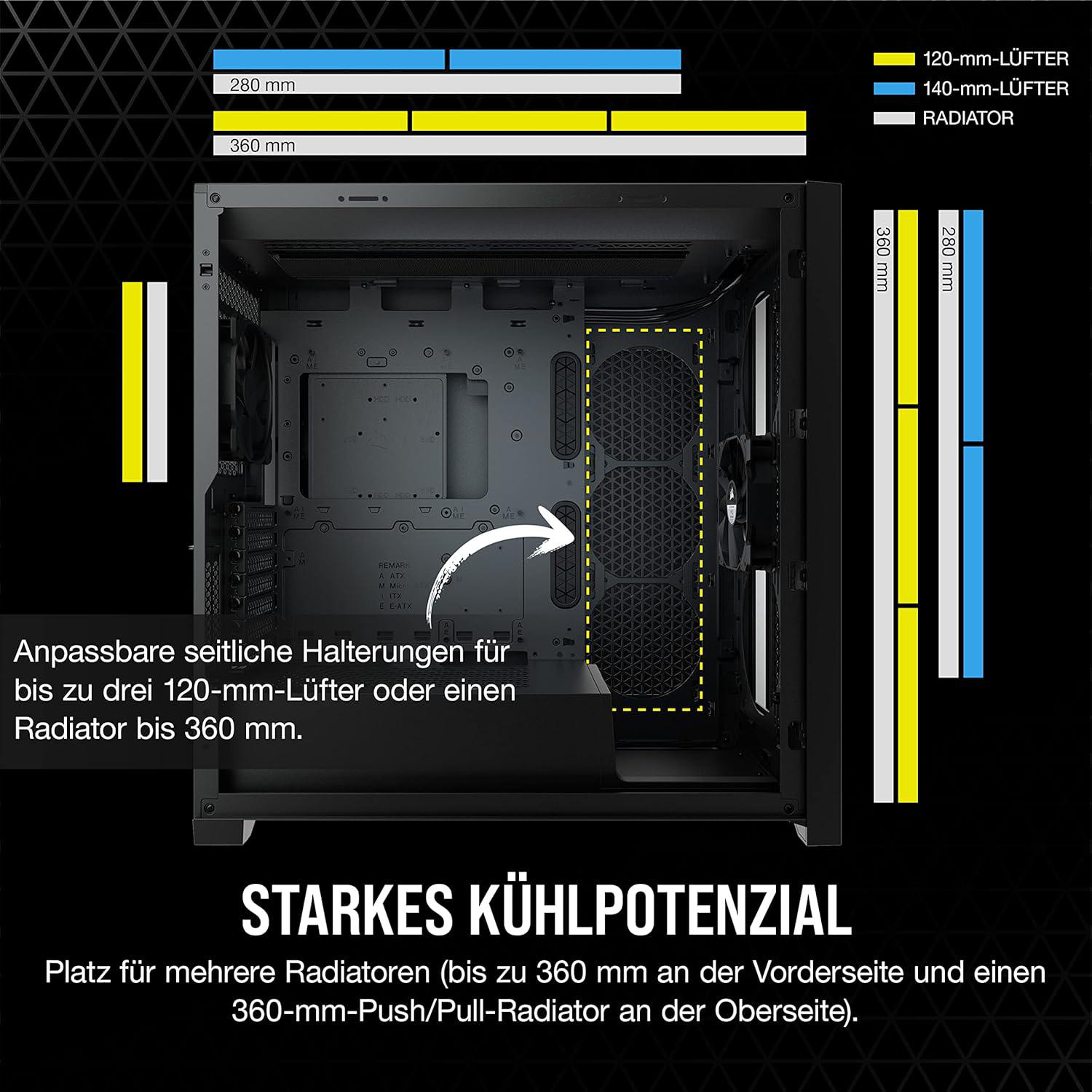 PC-Gehäuse mit Diagramm der Kühloptionen. Text hebt Radiatorgrößen und Lüfterplatzierungen hervor.