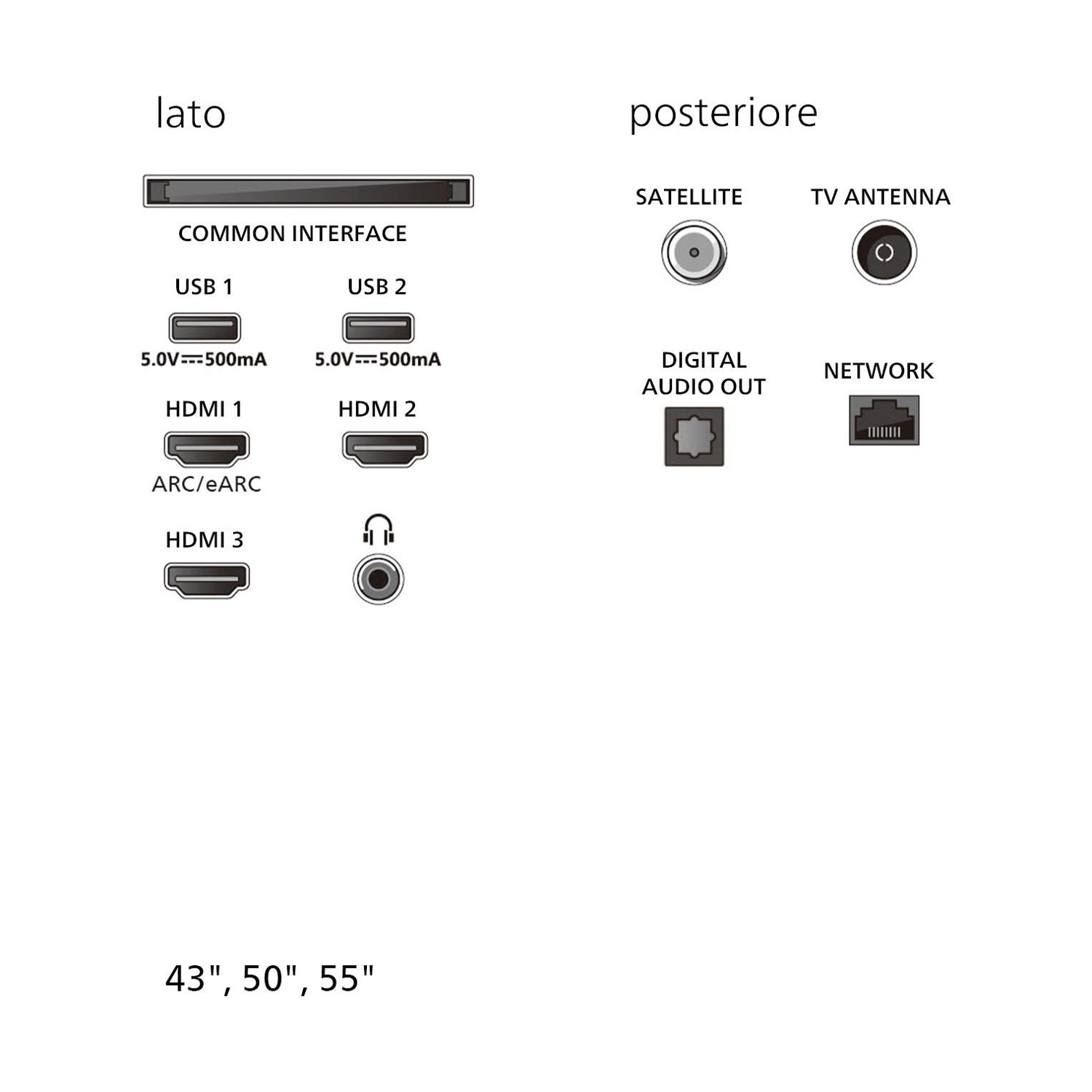 Diagramma che mostra le porte TV: USB, HDMI, antenna, satellite e rete. Le etichette di testo includono 'lato' e 'posteriore'.