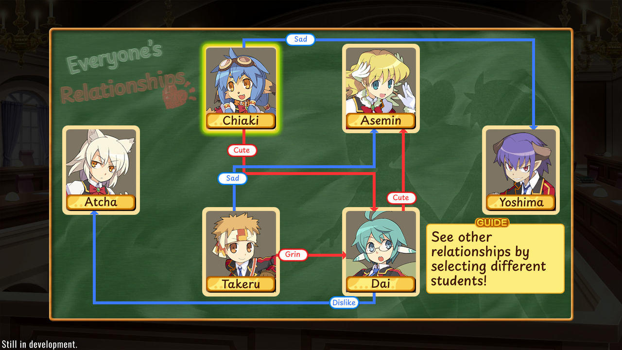 Ein Beziehungsdiagramm zeigt Charaktere. Blaue Linien zeigen Traurigkeit, rote Linien zeigen Niedlichkeit und ein Grinsen und Abneigung.