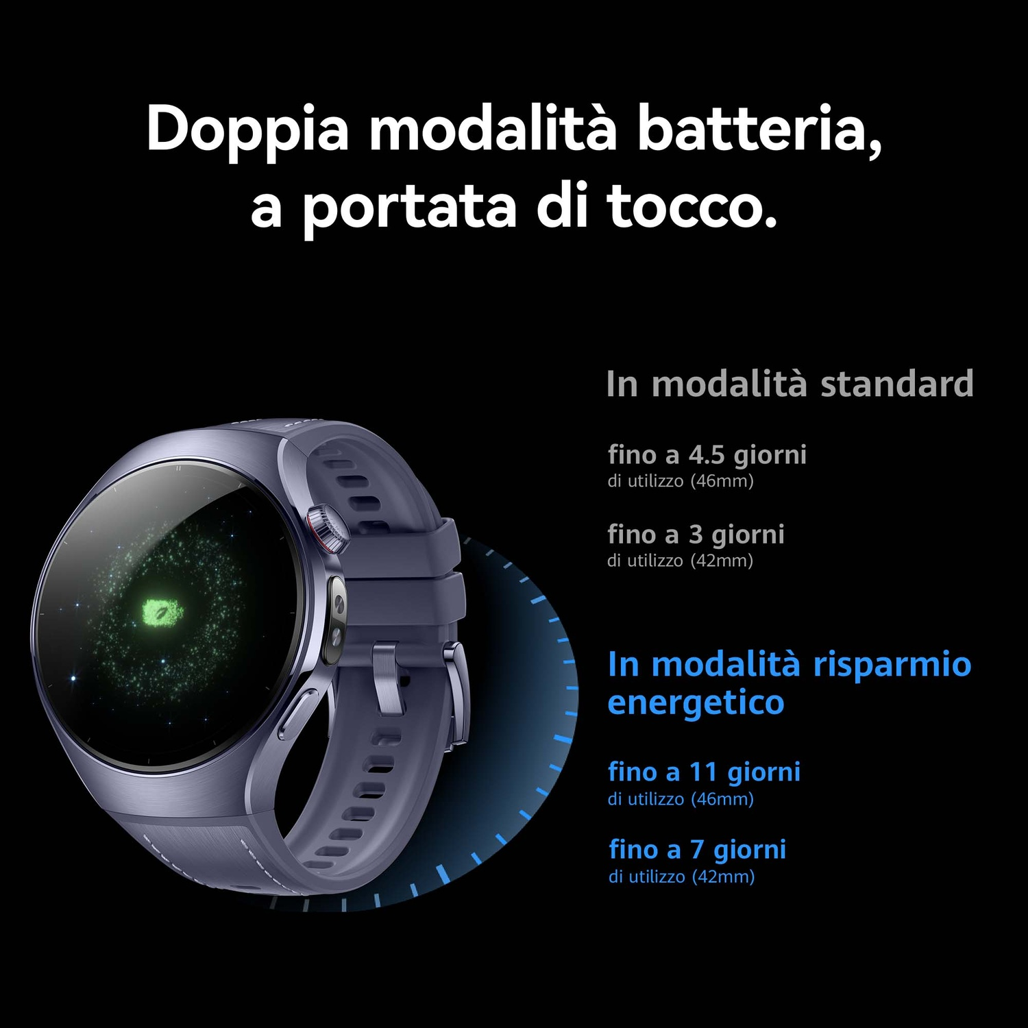 Uno smartwatch con cinturino blu scuro. Lo schermo mostra un simbolo di energia verde. Il testo evidenzia le modalità della batteria e i tempi di utilizzo.