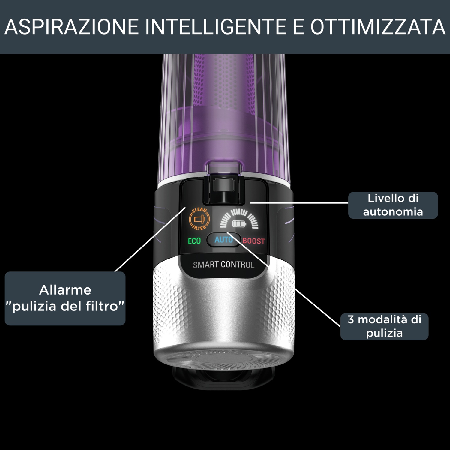 Un aspirapolvere con una sezione filtro viola. Ha pulsanti per le modalità ECO, AUTO e BOOST. Il display mostra lo stato del filtro e della batteria.