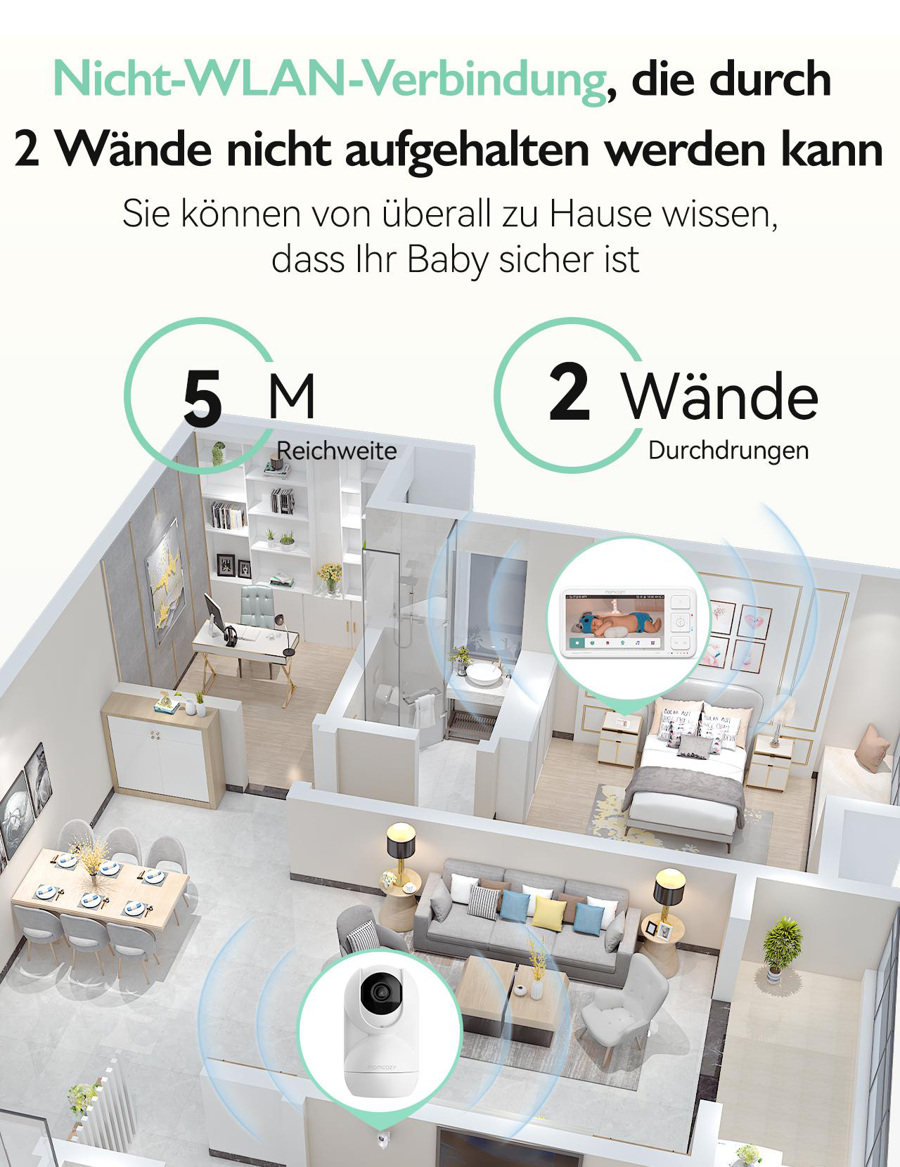 Draufsicht auf ein Haus zeigt ein Babyphone-Setup mit Reichweiten- und Wanddurchdringungsdetails.
