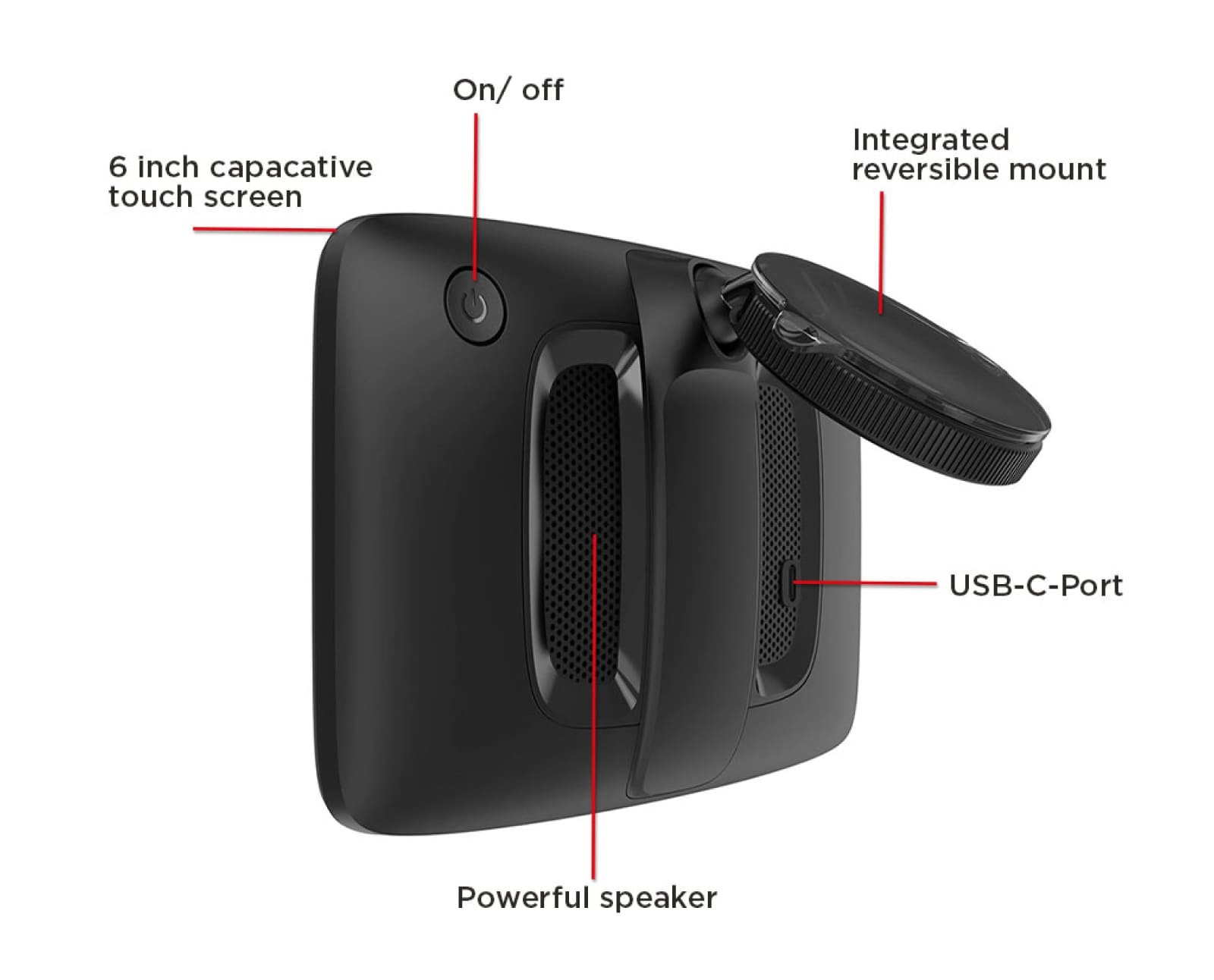 Czarne urządzenie z ekranem dotykowym, przyciskiem zasilania, głośnikiem i uchwytem. Etykiety: włącz/wyłącz, ekran 6-calowy, port USB-C i obrotowy uchwyt.