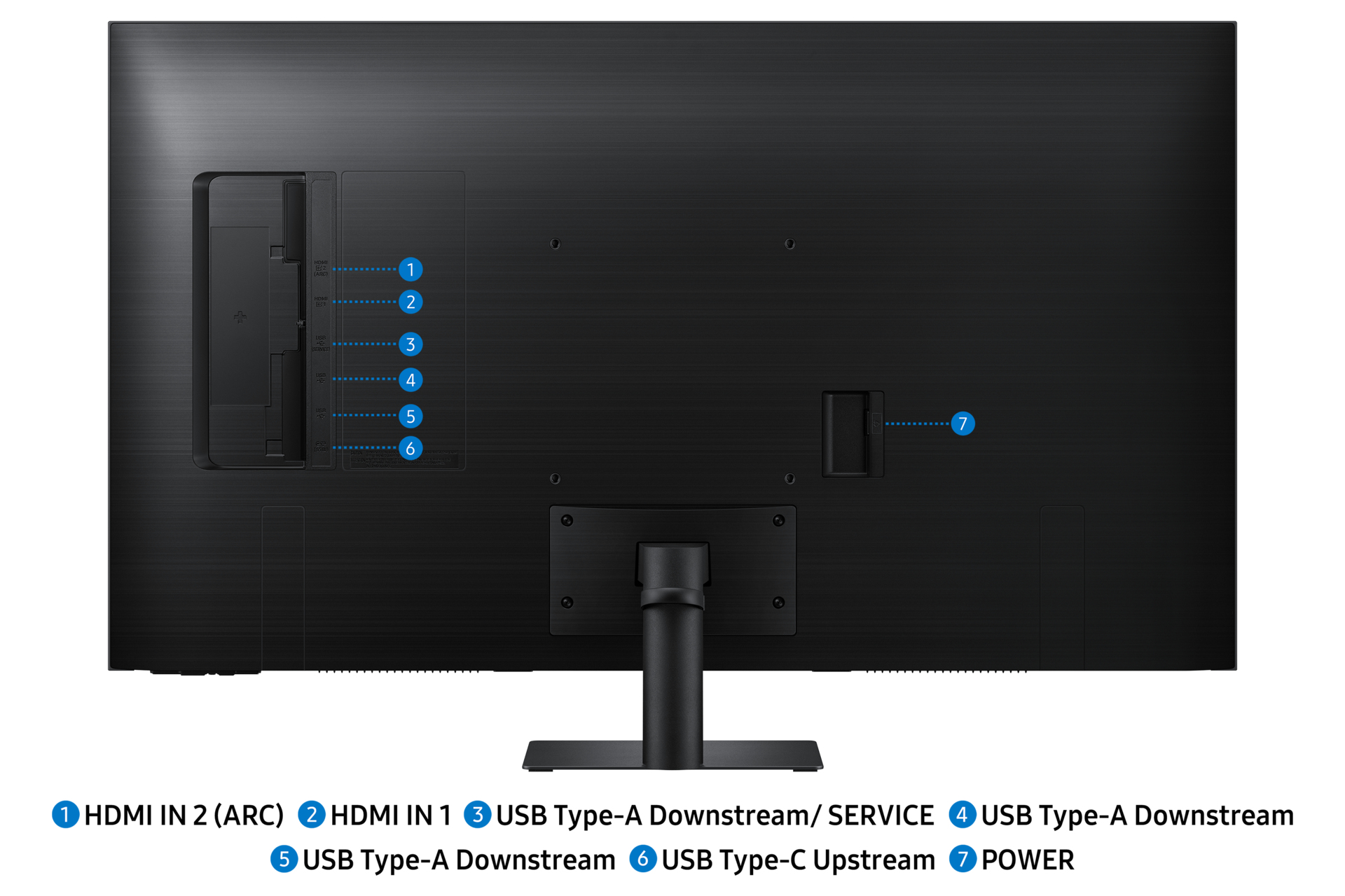 Rückseite eines schwarzen Monitors mit Anschlüssen: HDMI, USB und Strom. Etiketten kennzeichnen jeden Anschluss.