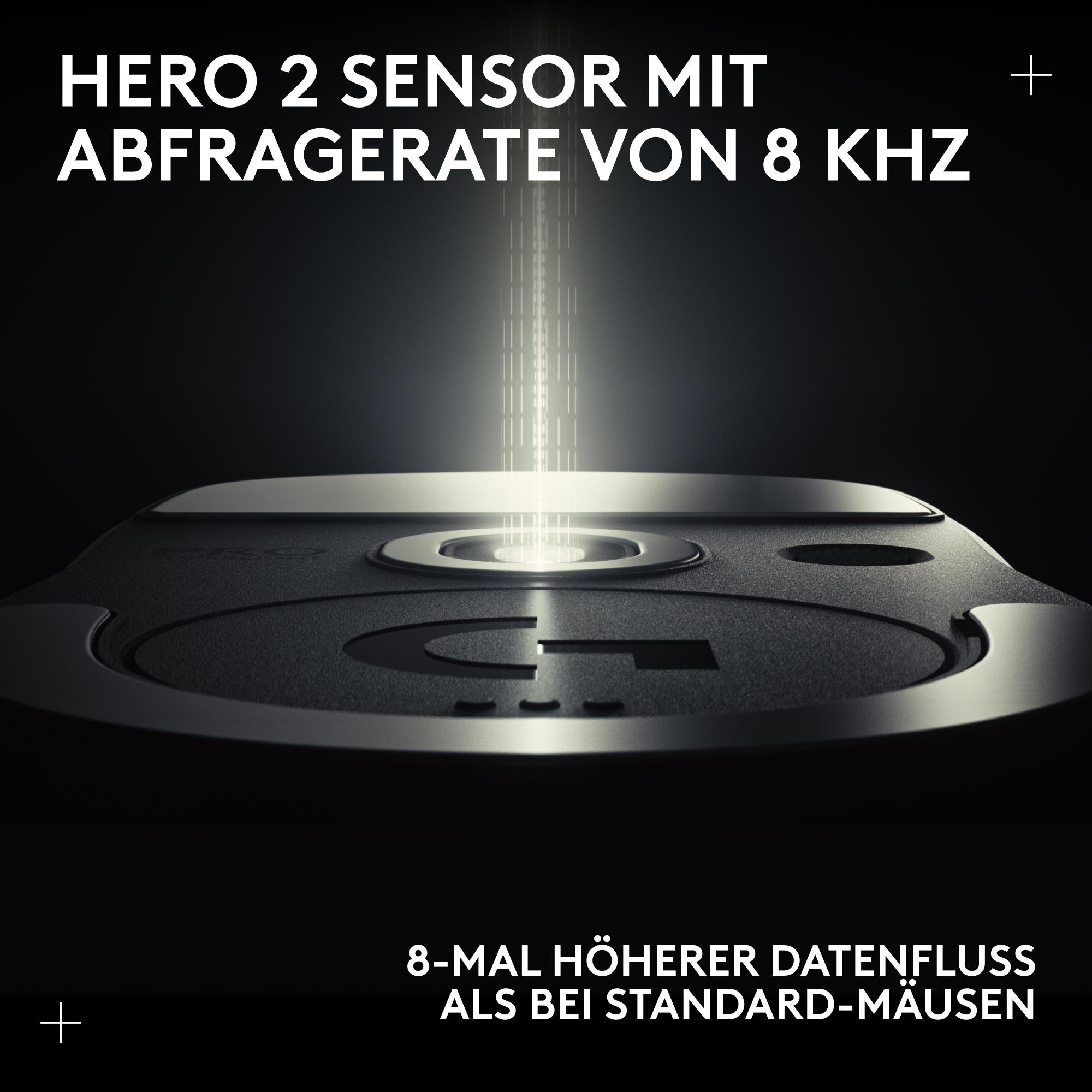 Nahaufnahme eines Geräts mit Lichtstrahlen. Text: HERO 2 Sensor mit 8 KHz. Darunter: 8x höherer Datenfluss.